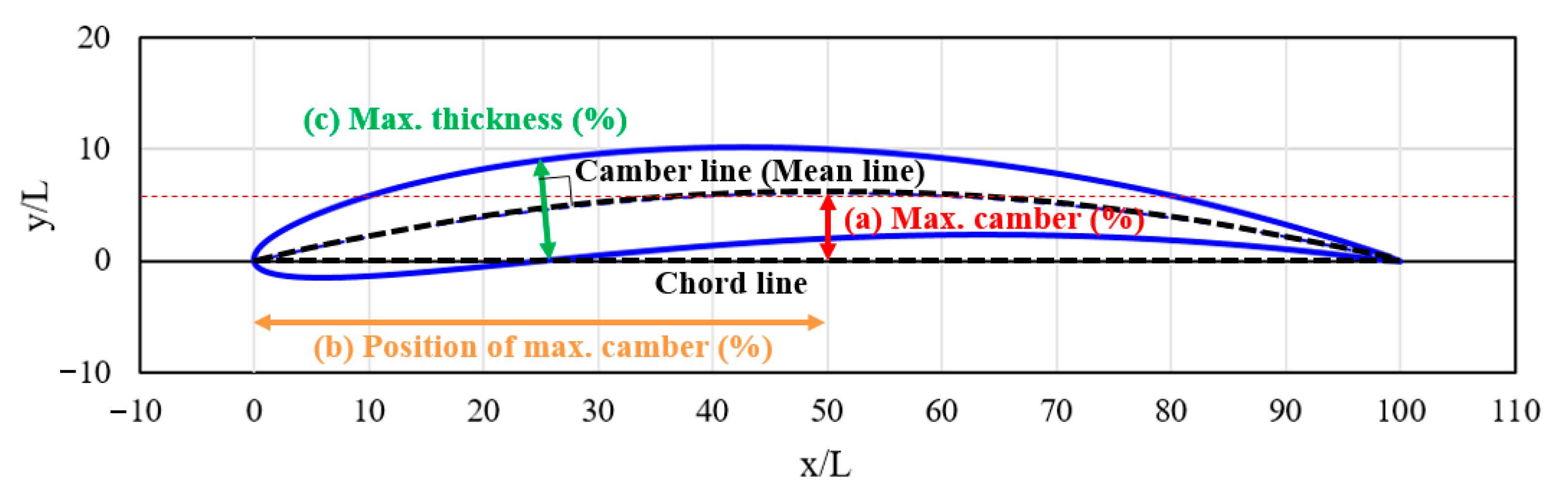 Energies 13 05831 g001