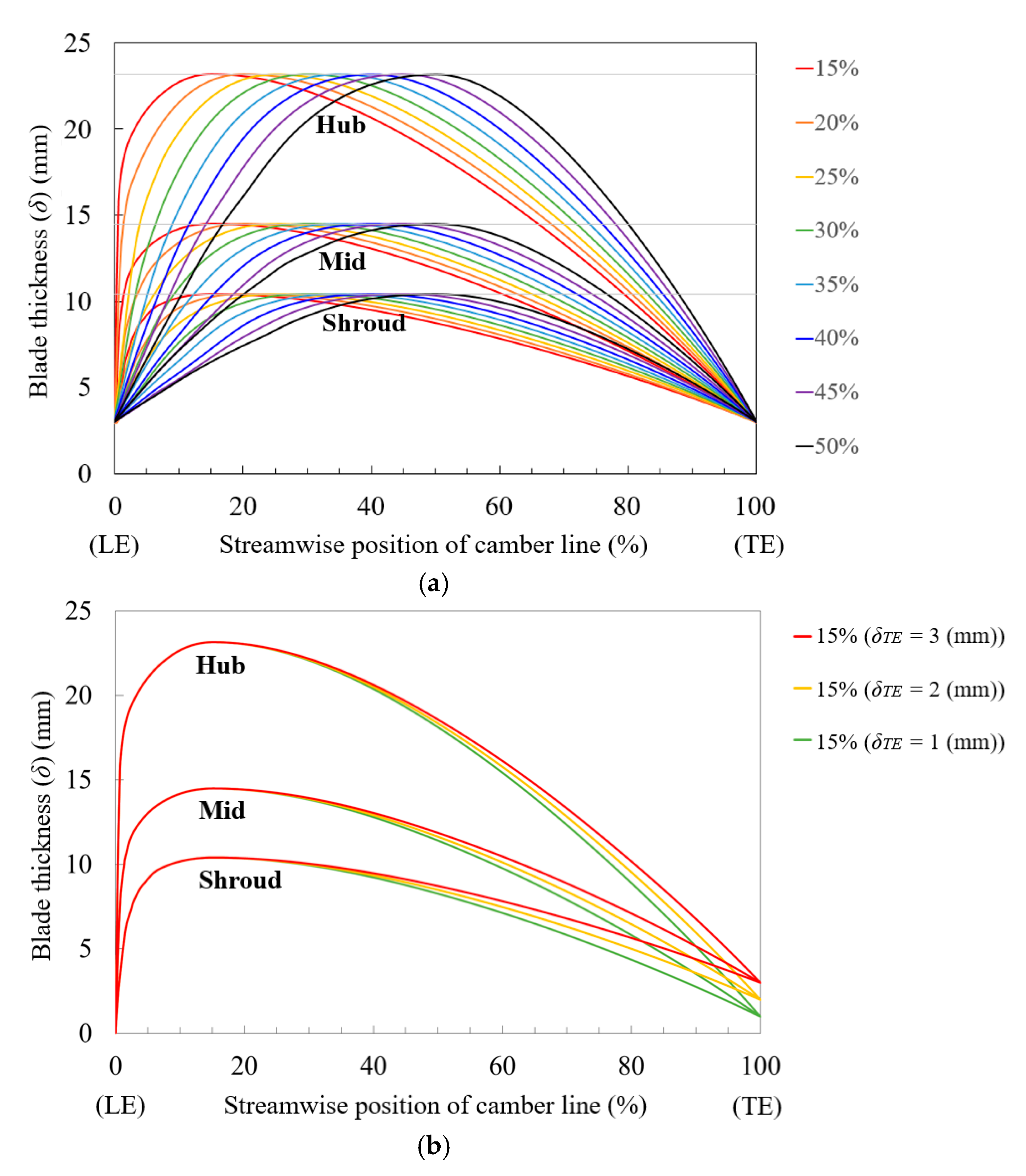 Energies 13 05831 g003