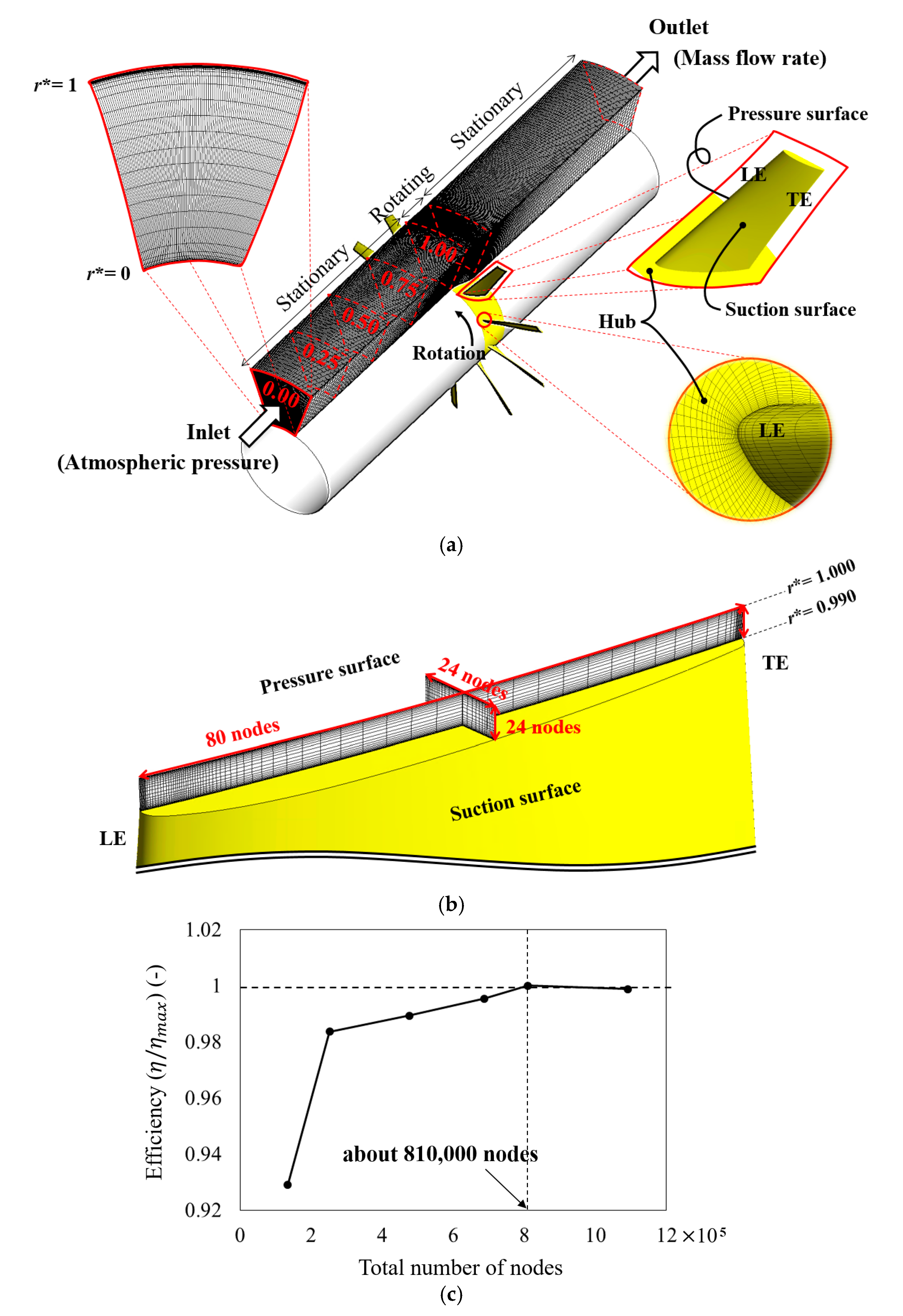 Energies 13 05831 g005