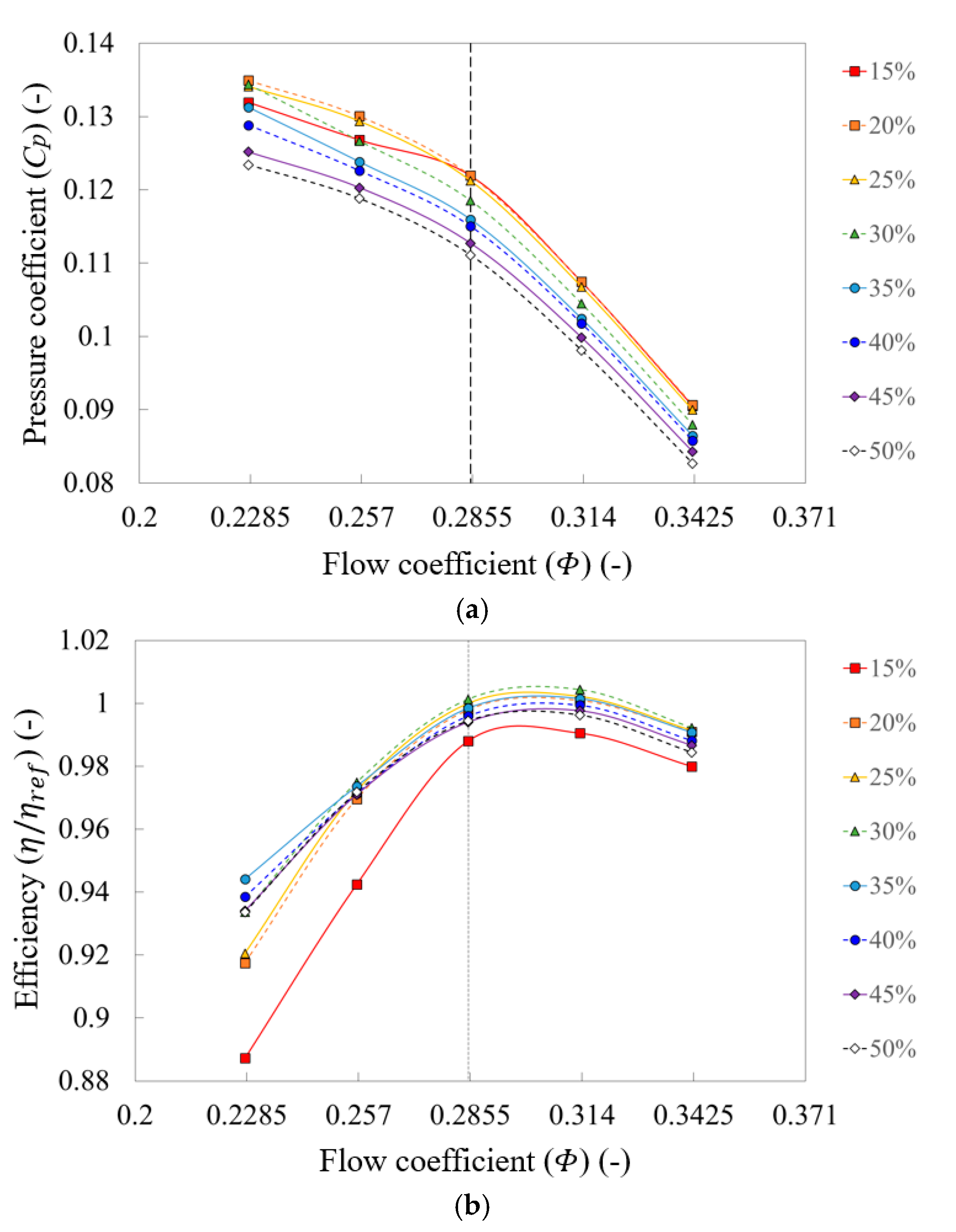 Energies 13 05831 g009