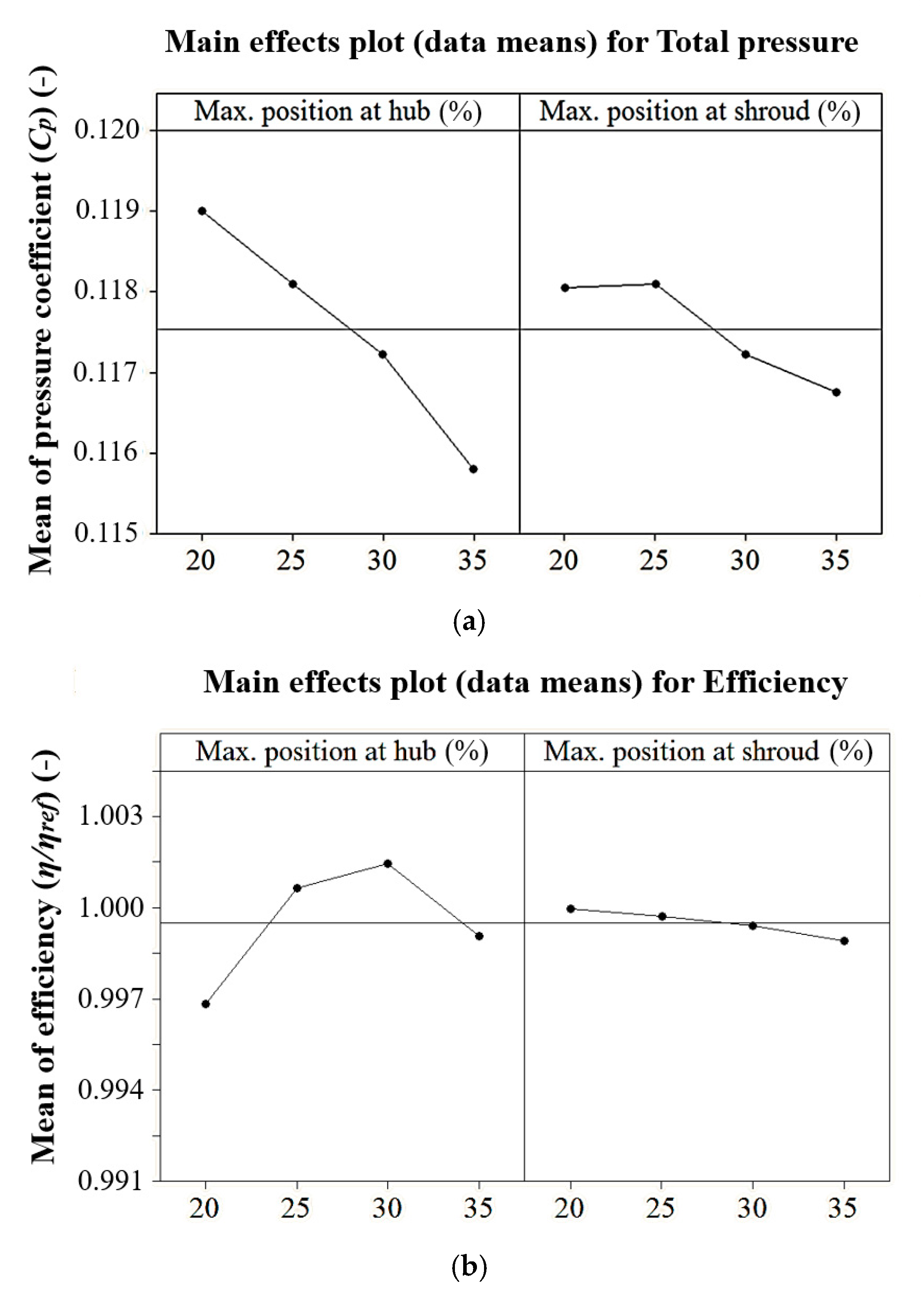 Energies 13 05831 g011