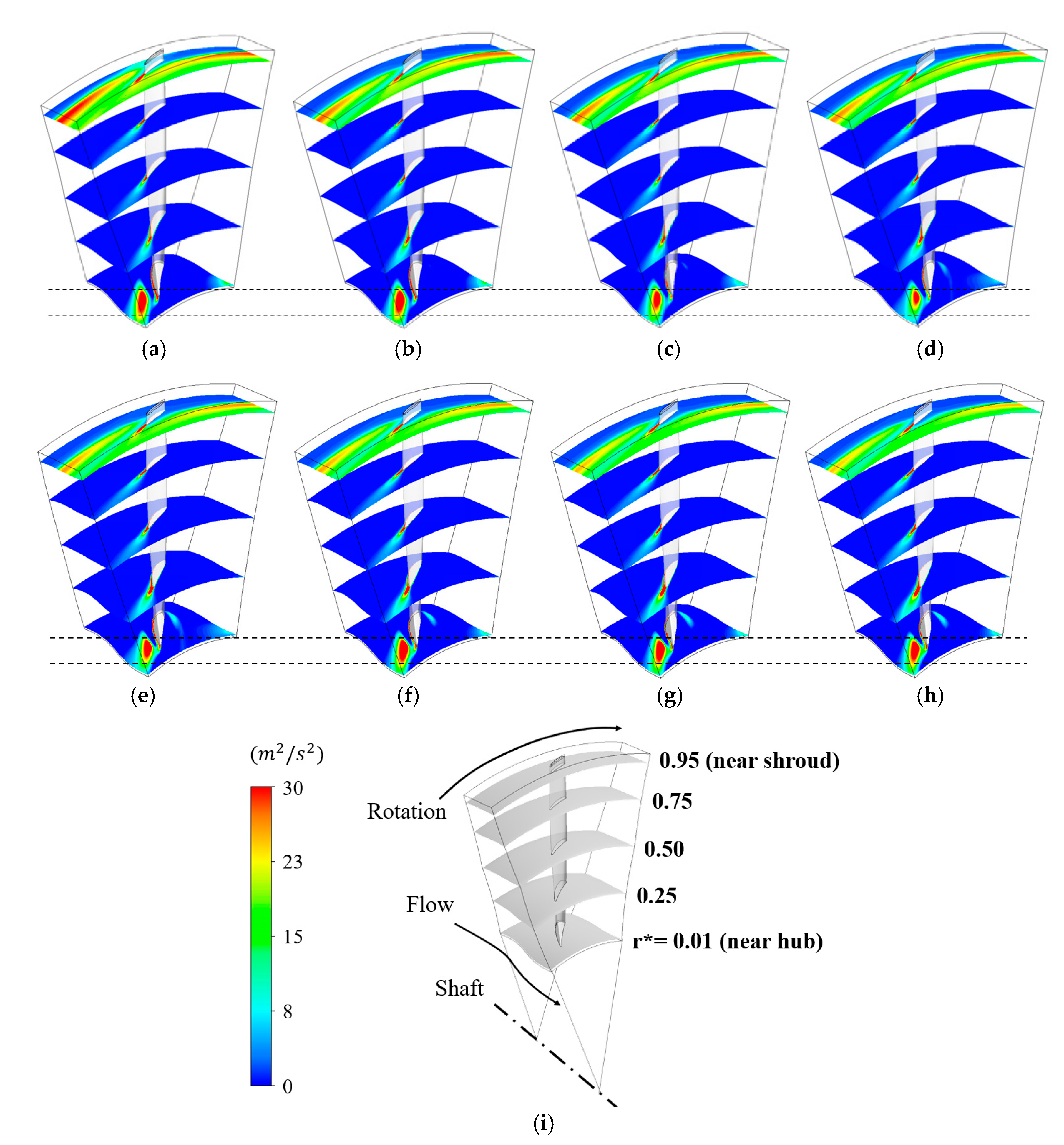 Energies 13 05831 g012