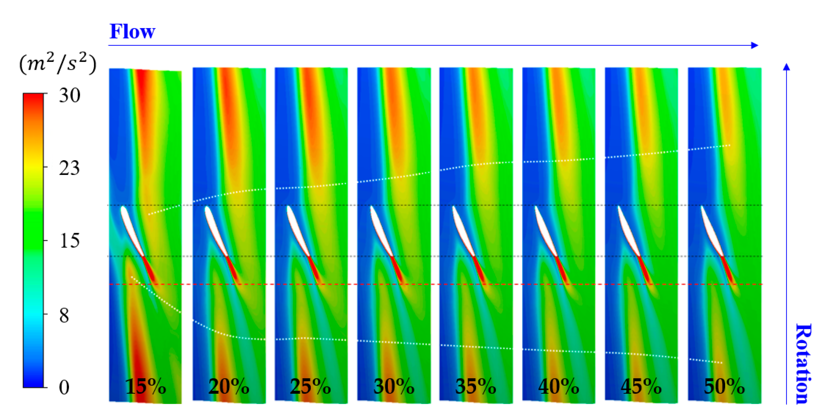 Energies 13 05831 g013