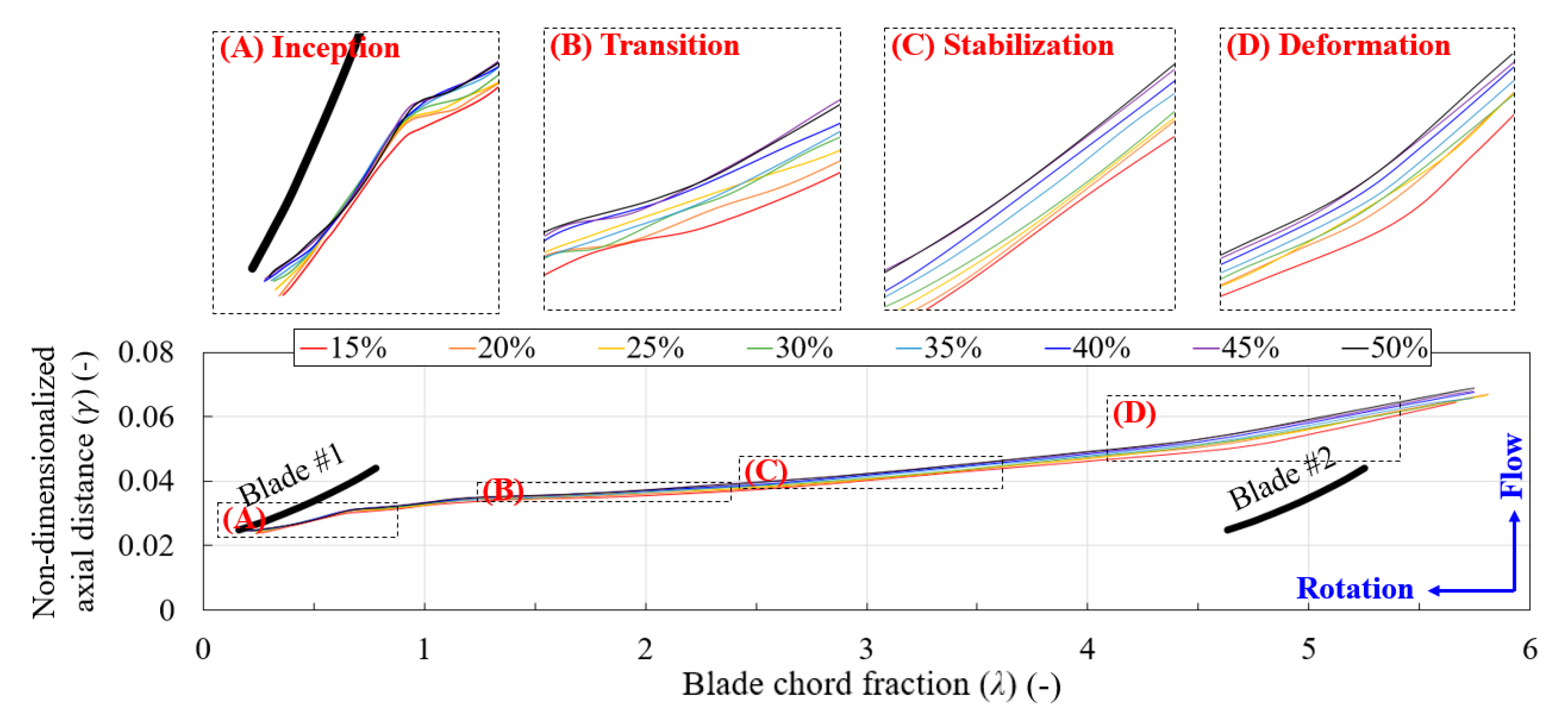 Energies 13 05831 g015