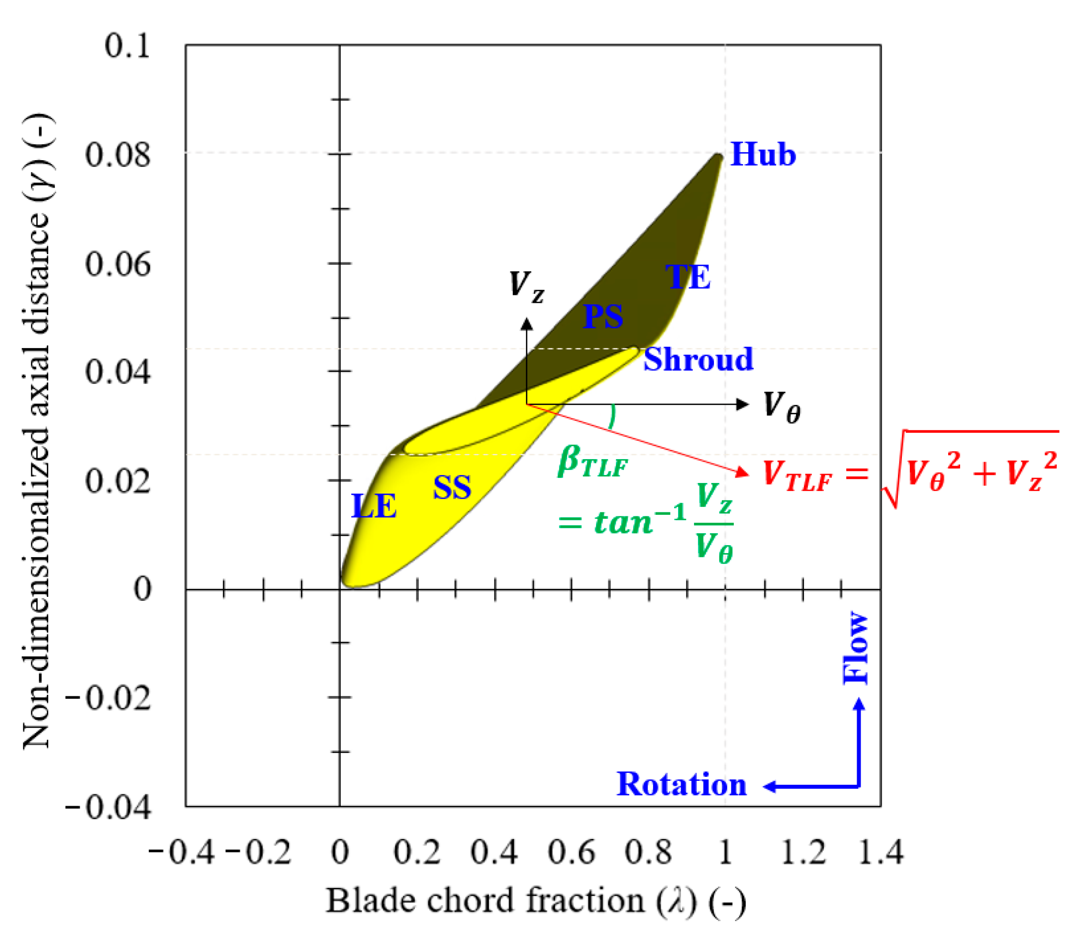 Energies 13 05831 g016