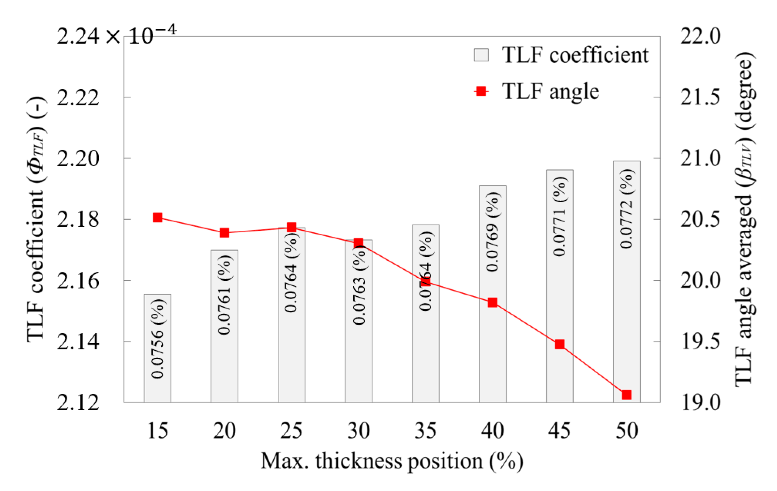 Energies 13 05831 g018