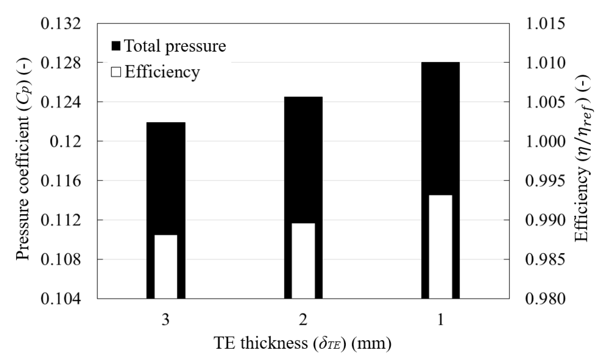 Energies 13 05831 g022