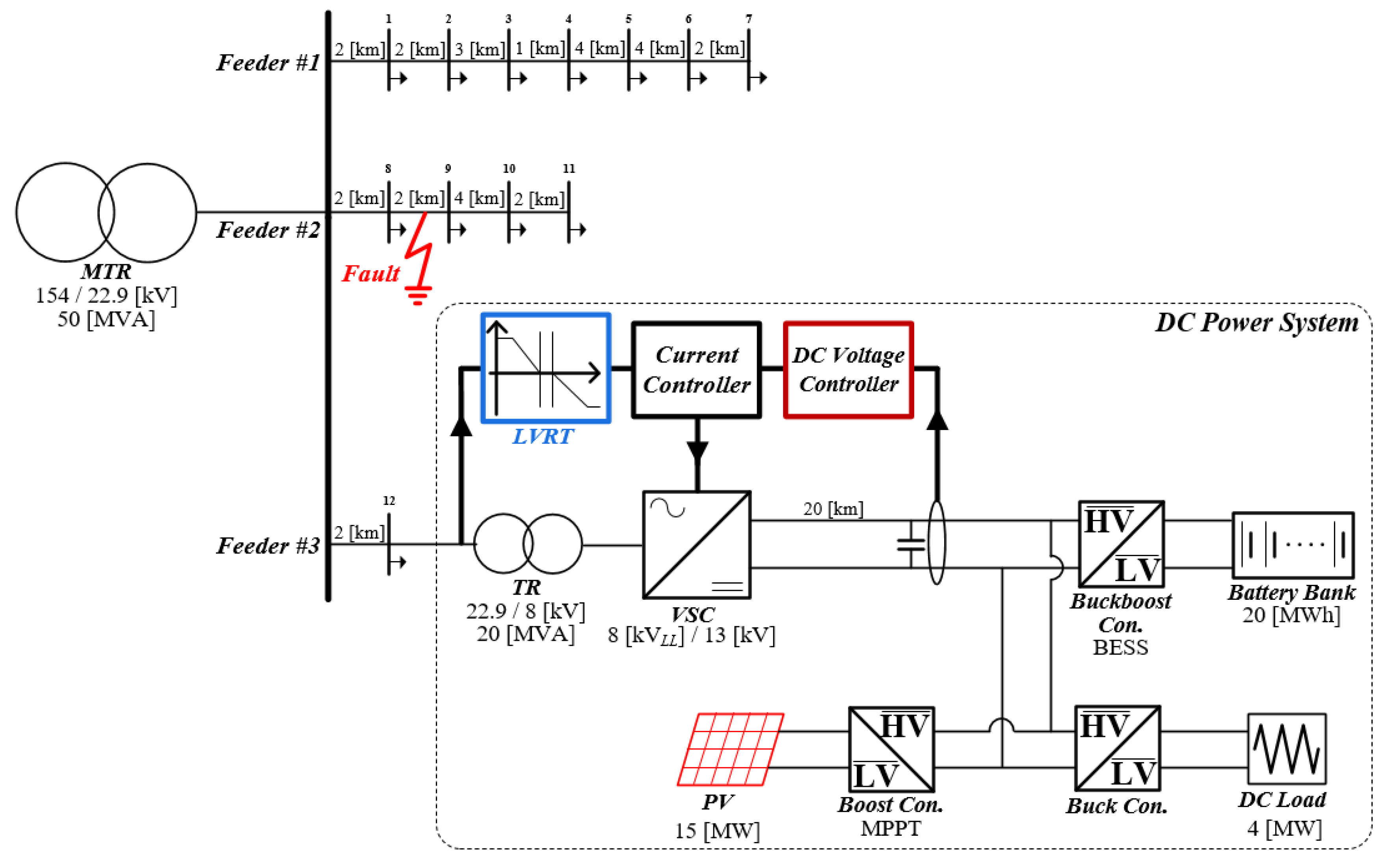 Energies 13 05832 g002