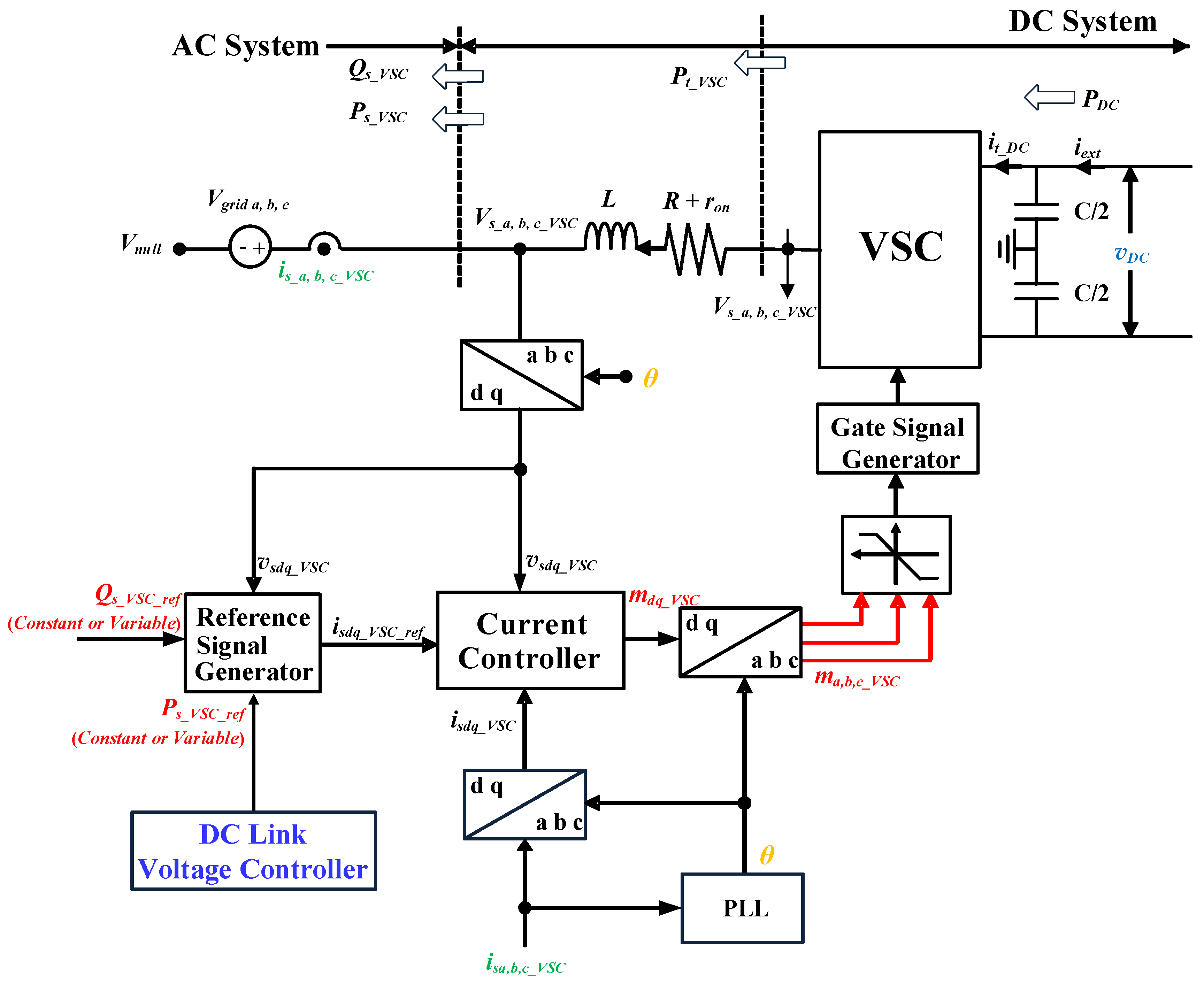 Energies 13 05832 g004
