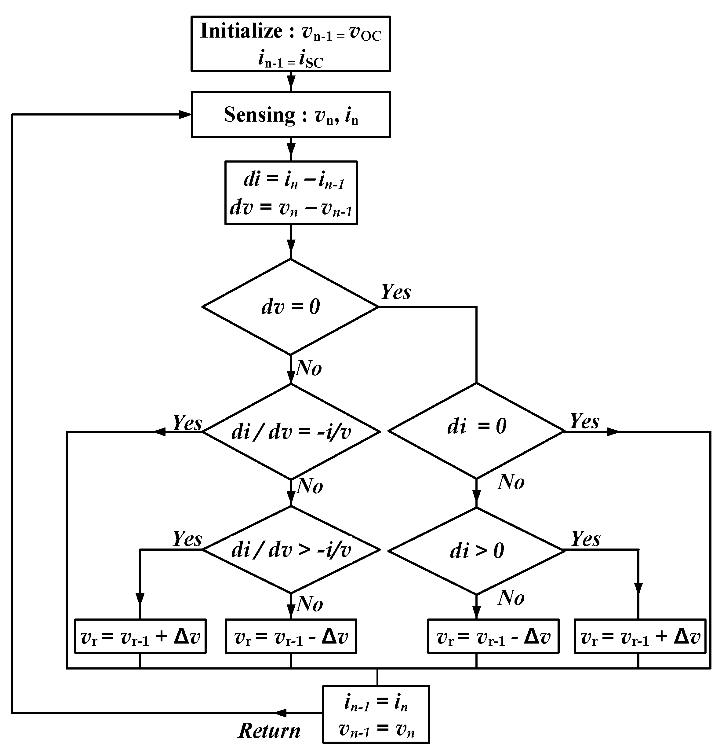 Energies 13 05832 g006