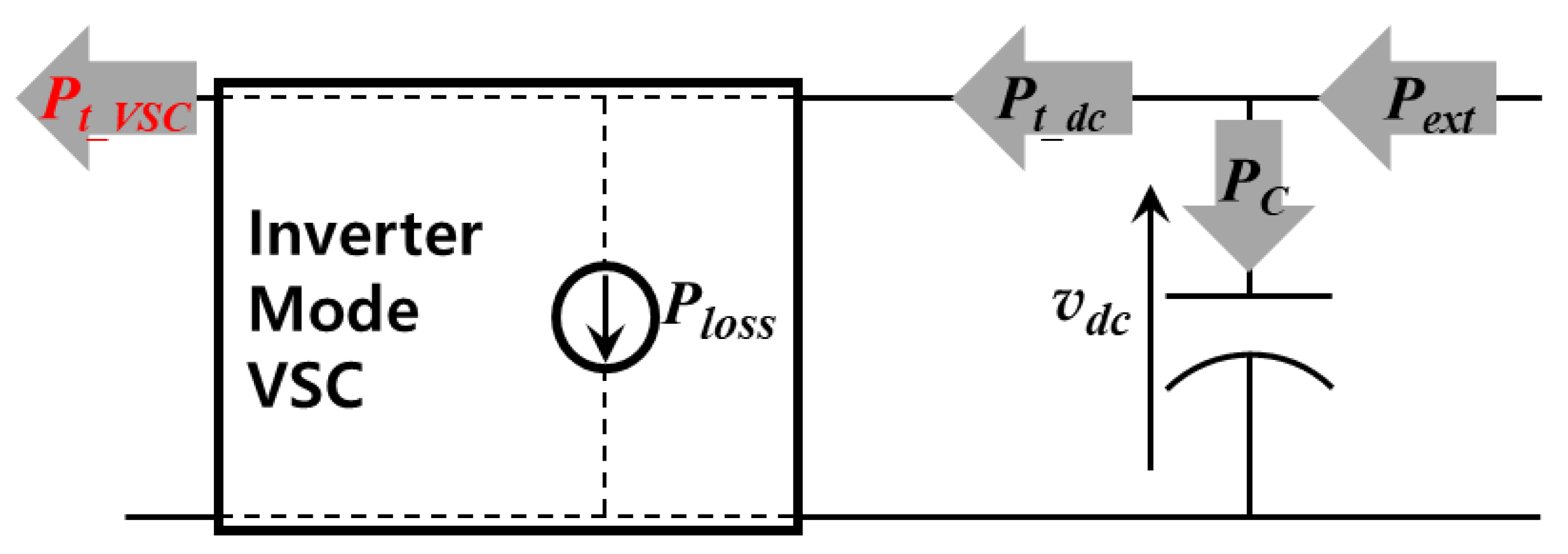 Energies 13 05832 g007