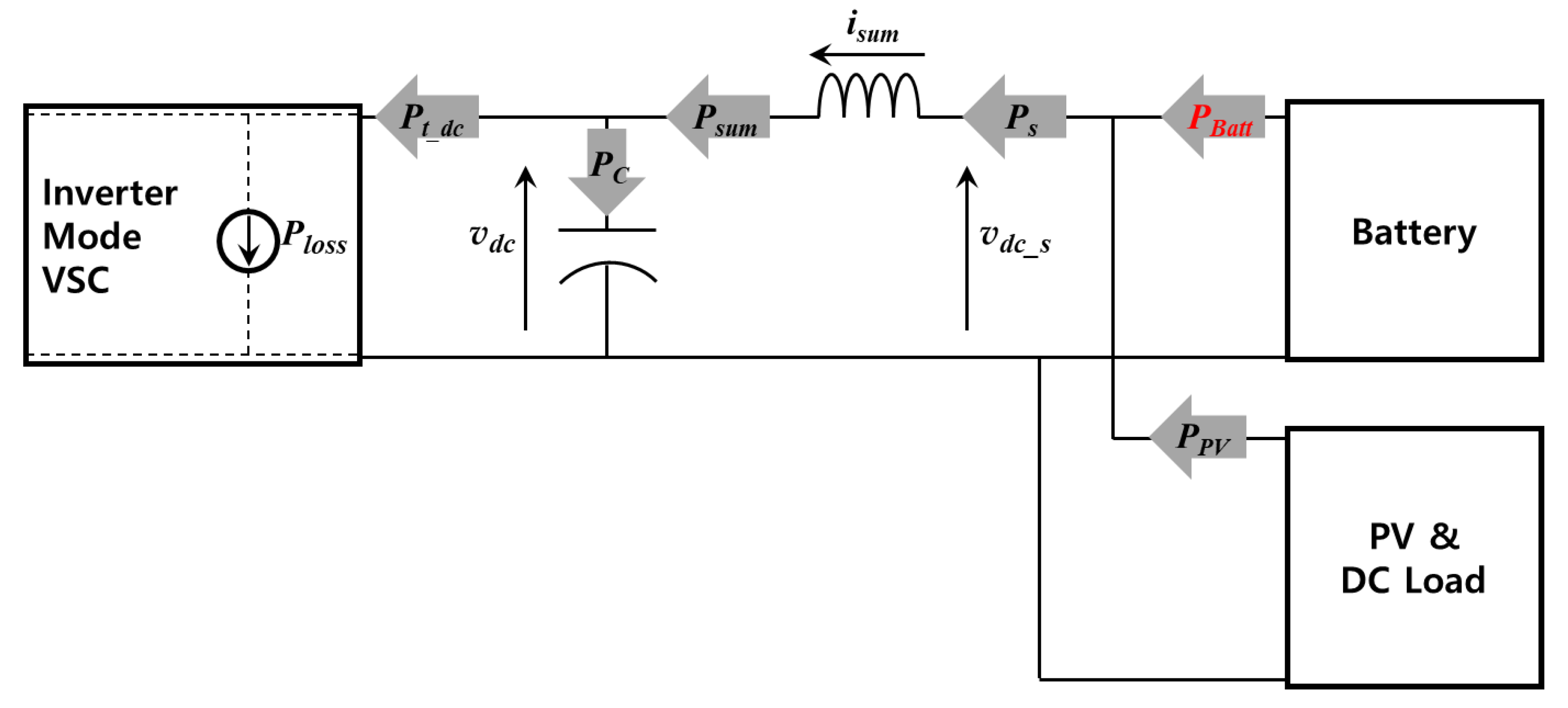 Energies 13 05832 g009