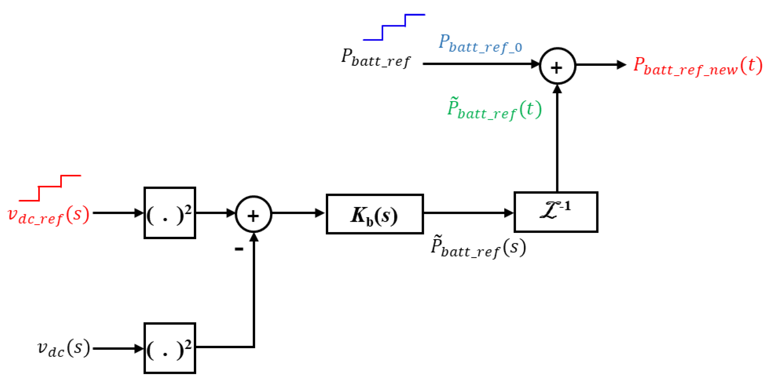 Energies 13 05832 g010
