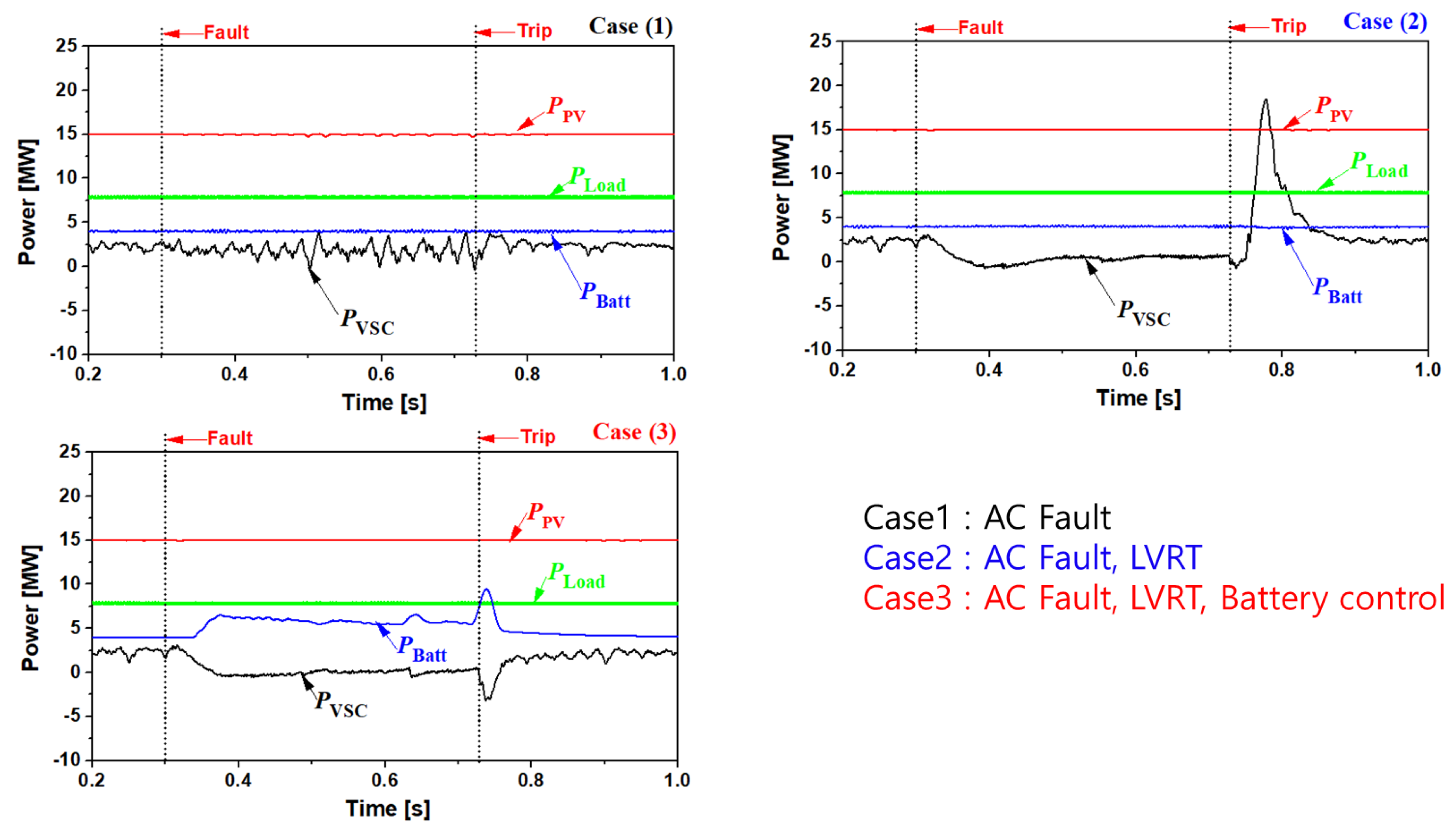 Energies 13 05832 g012