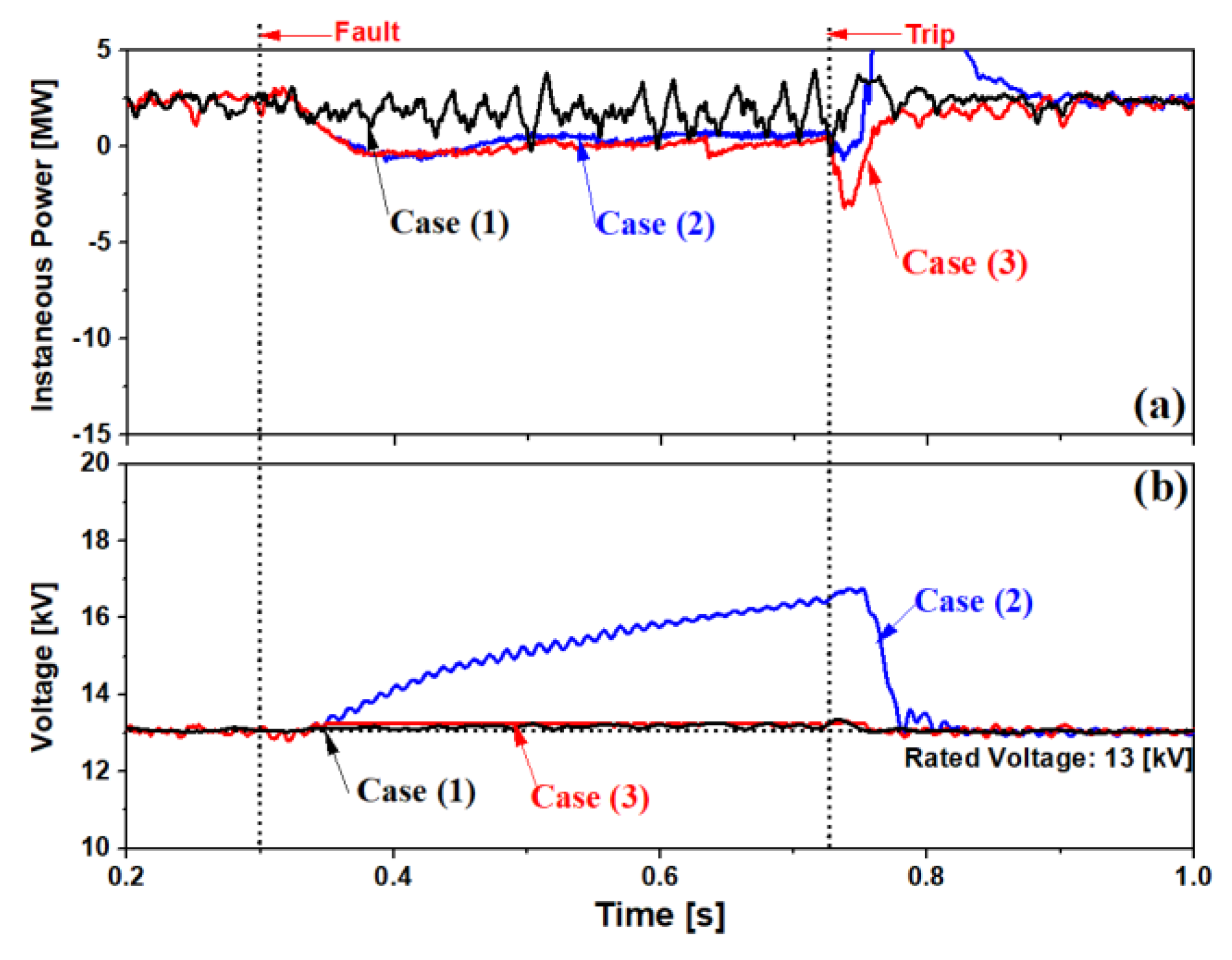 Energies 13 05832 g013