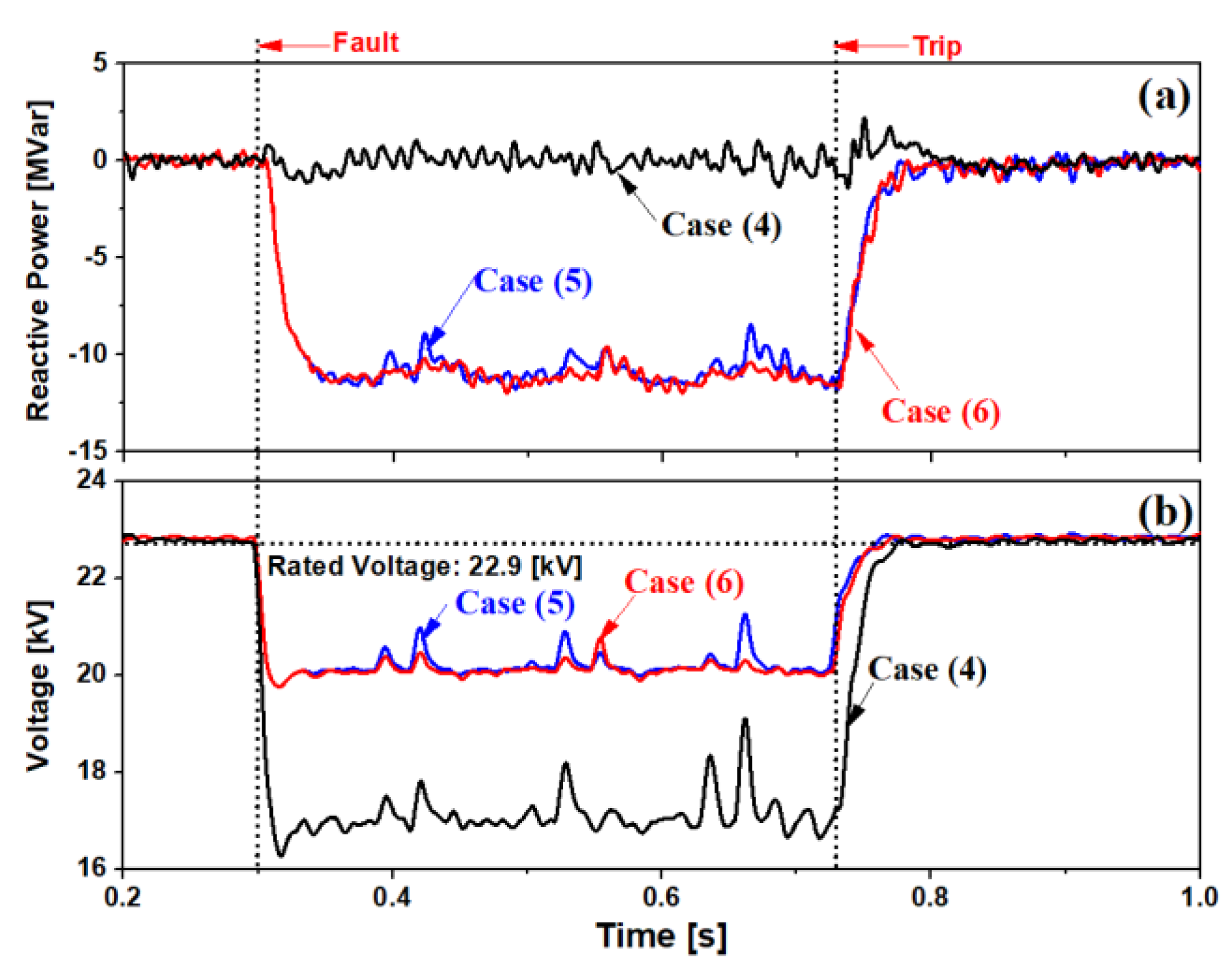 Energies 13 05832 g014