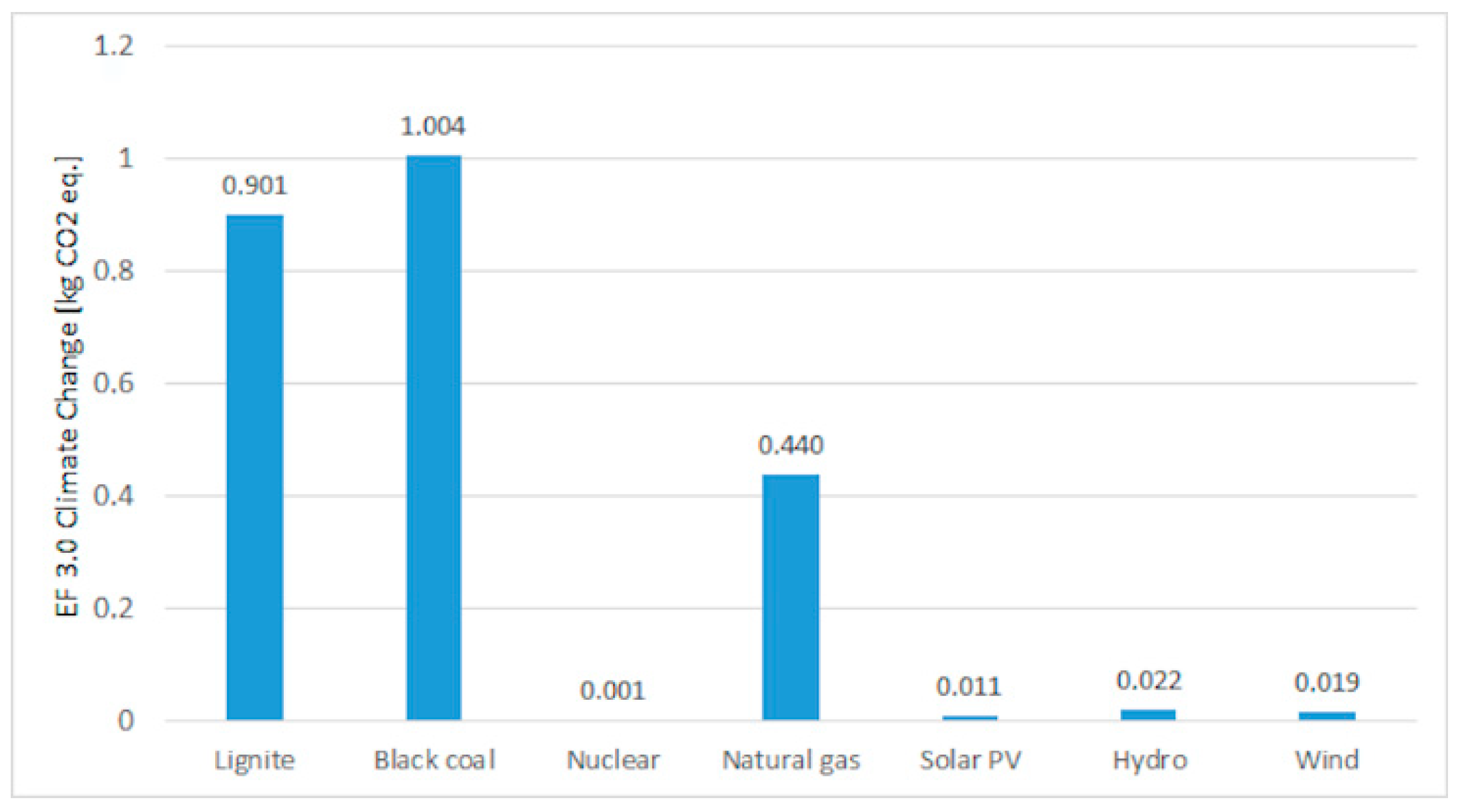 Energies 13 05833 g002