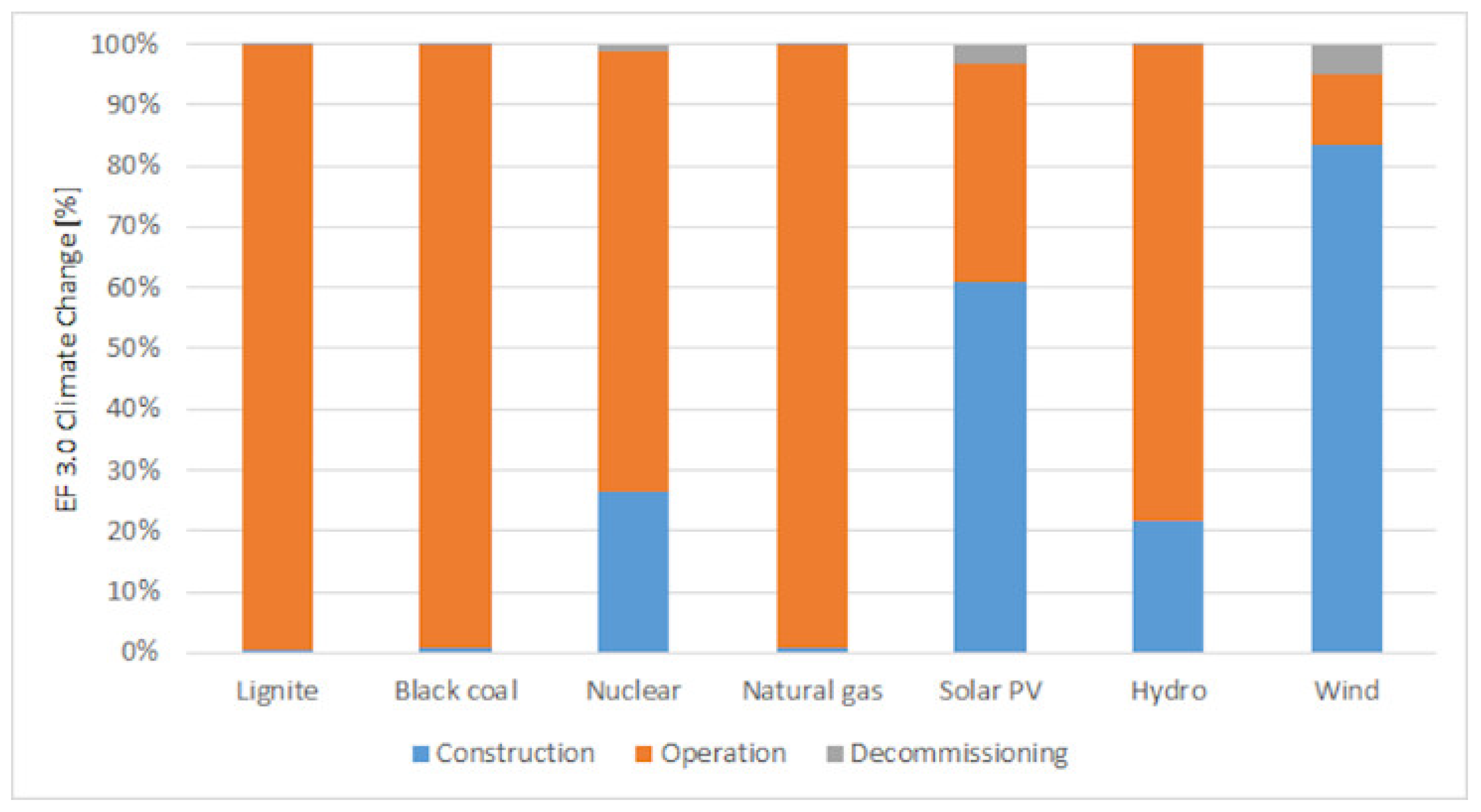 Energies 13 05833 g003