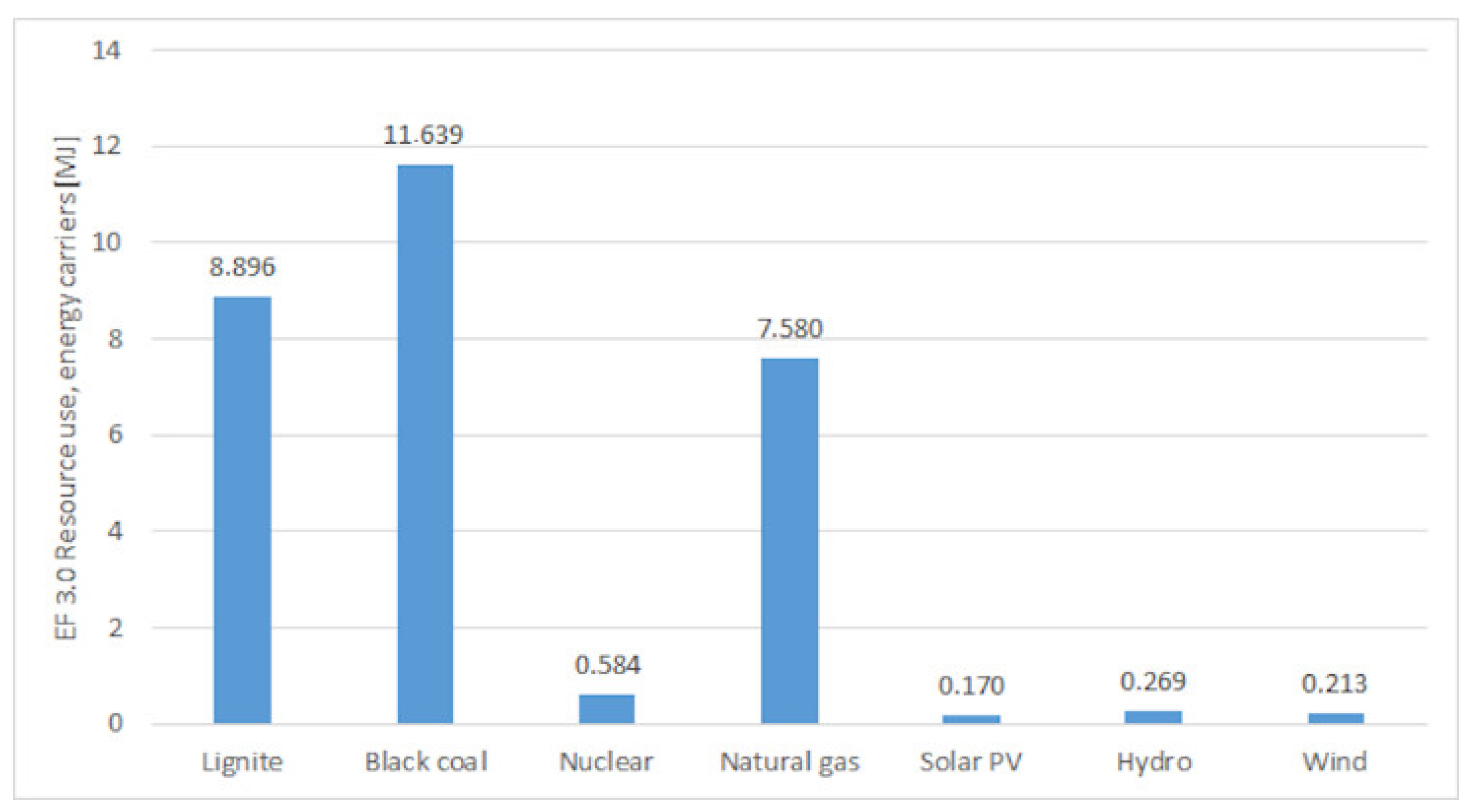 Energies 13 05833 g004