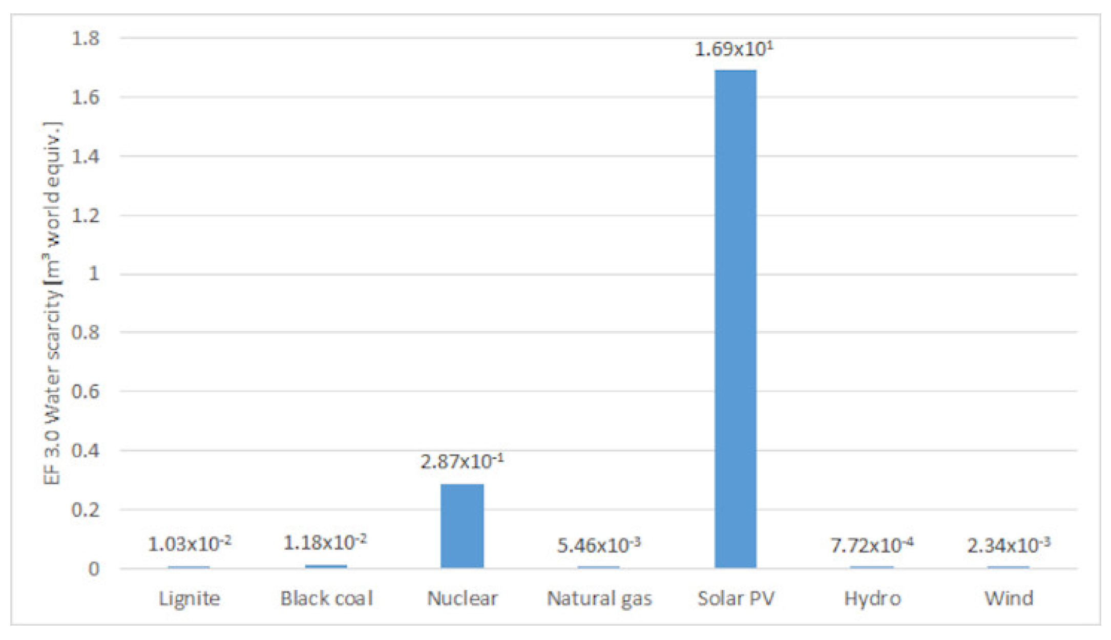 Energies 13 05833 g010