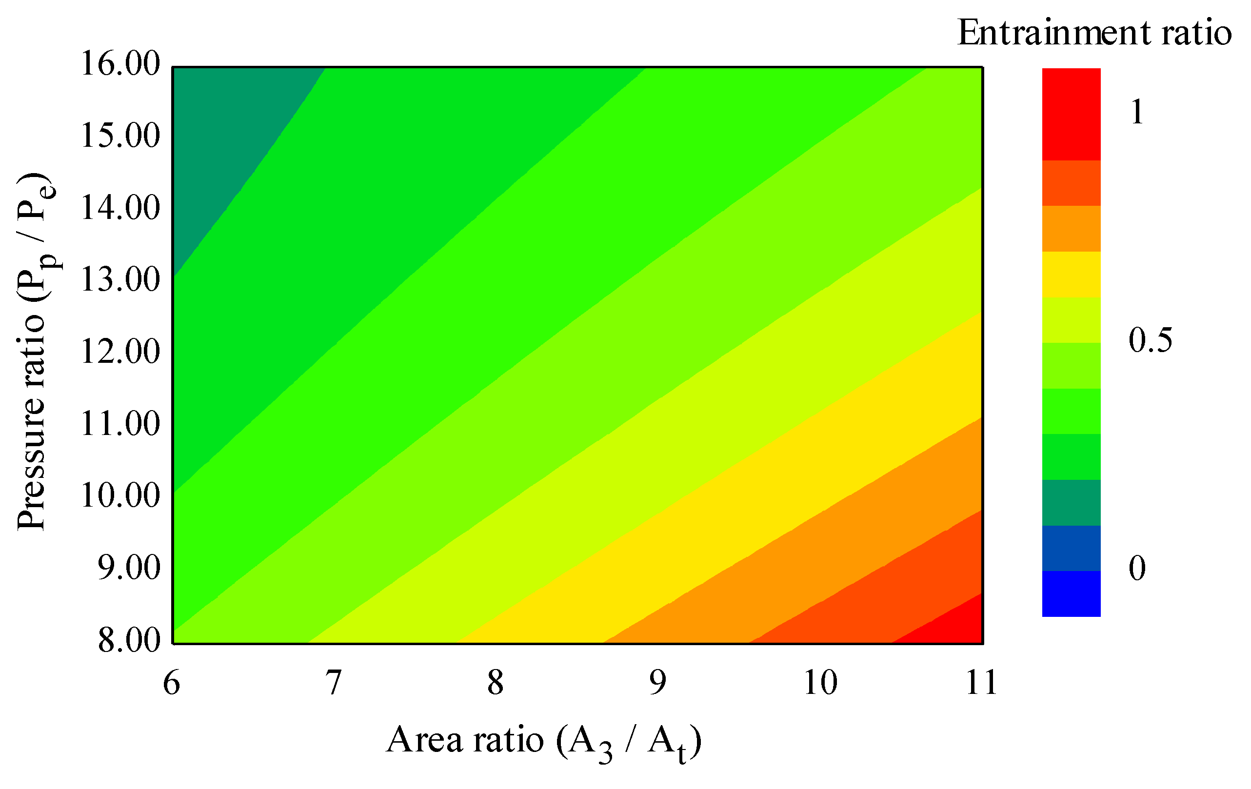 Energies 13 05835 g003