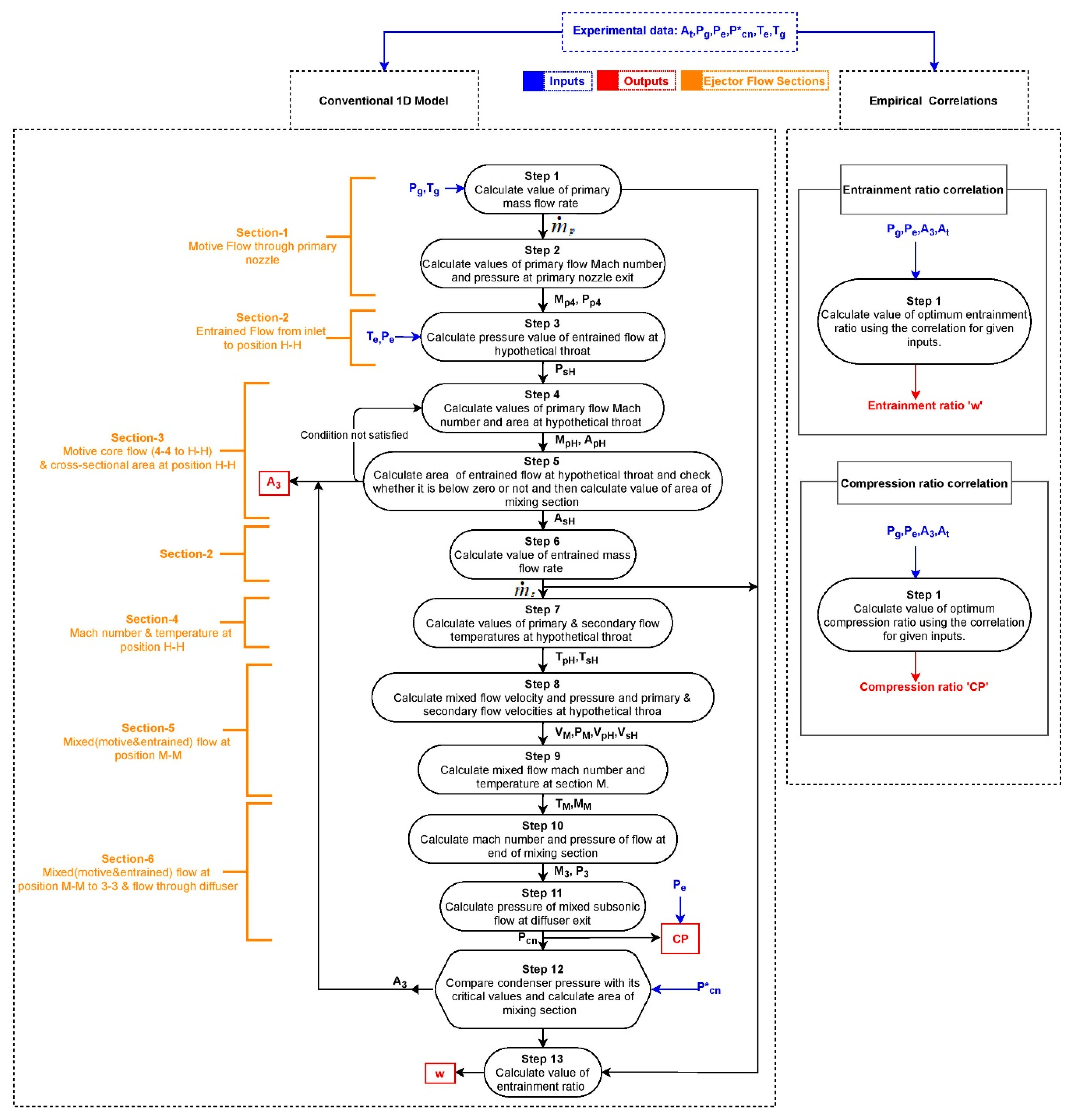 Energies 13 05835 g005
