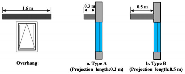 Energies 13 05836 i001