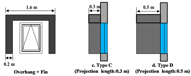 Energies 13 05836 i002