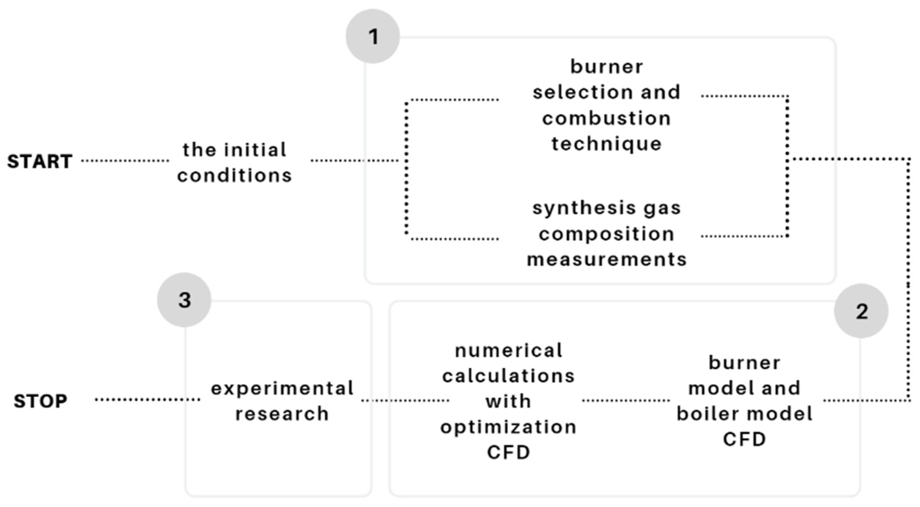 Energies 13 05837 g001