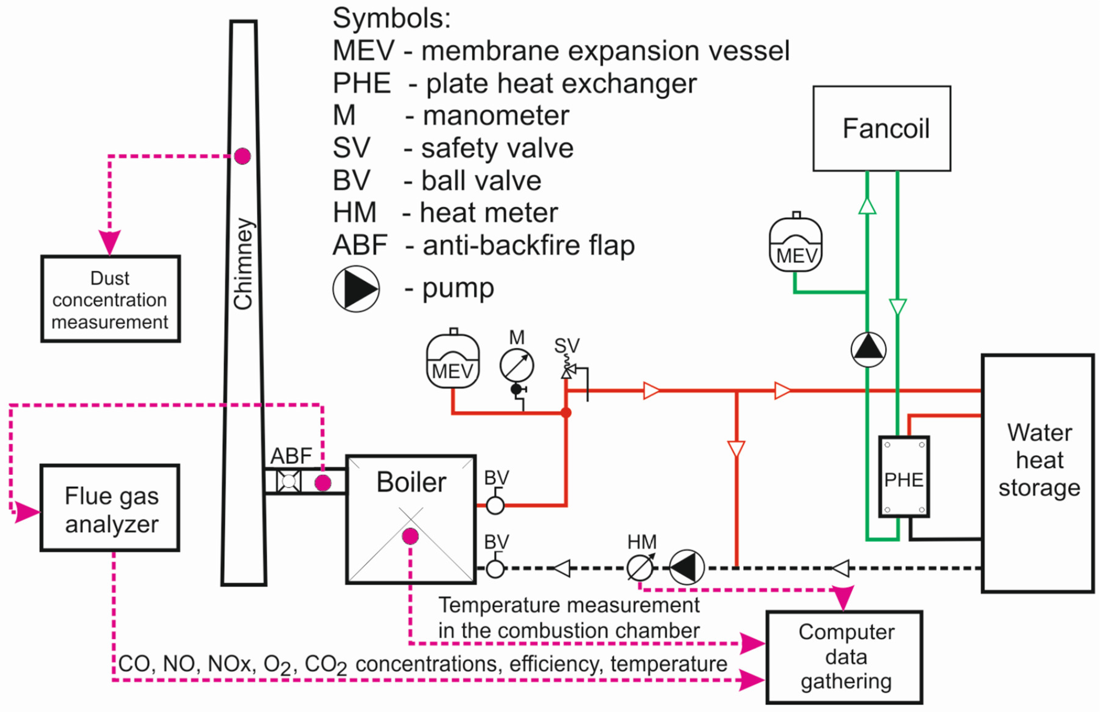 Energies 13 05837 g004