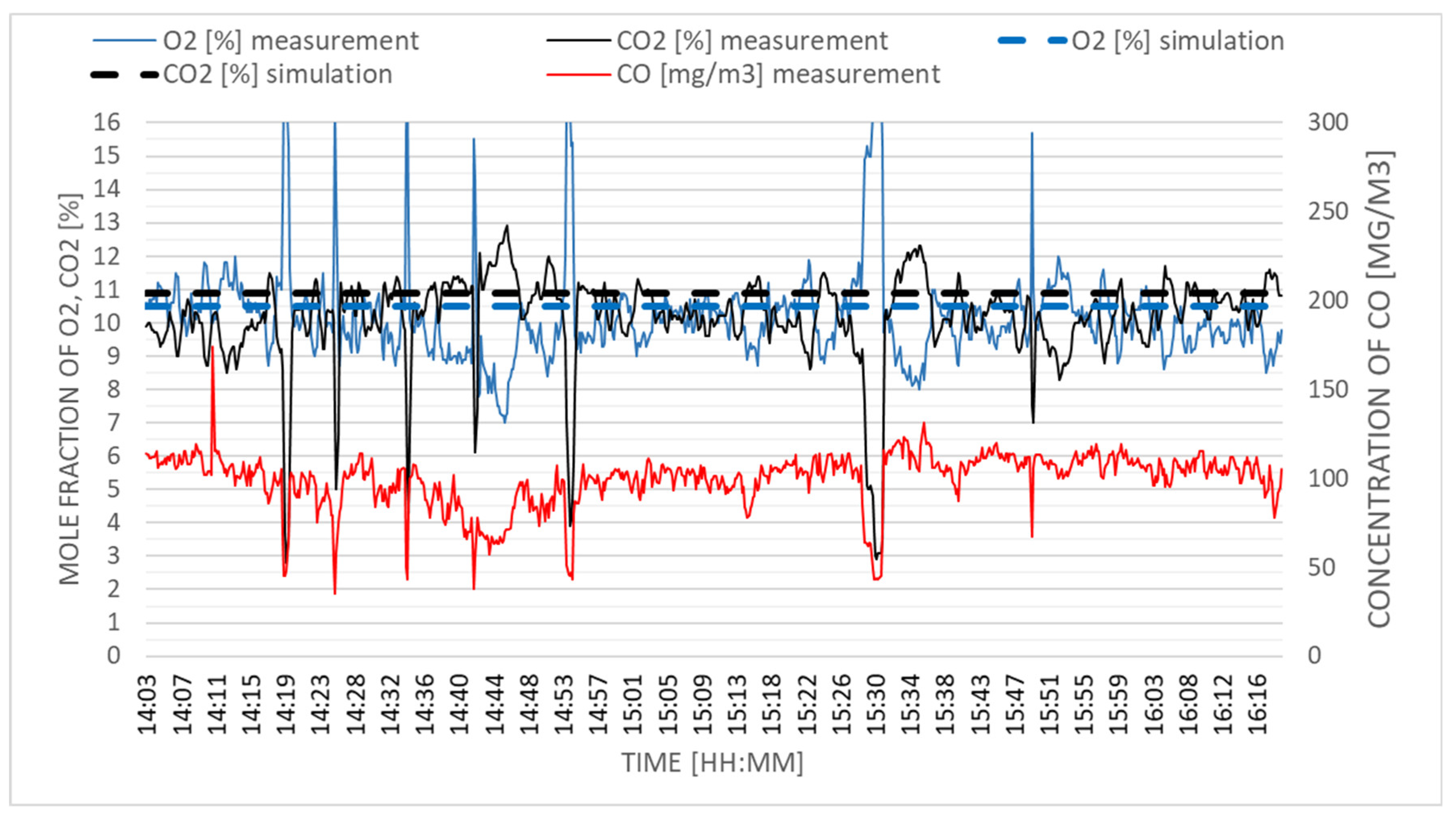 Energies 13 05837 g013
