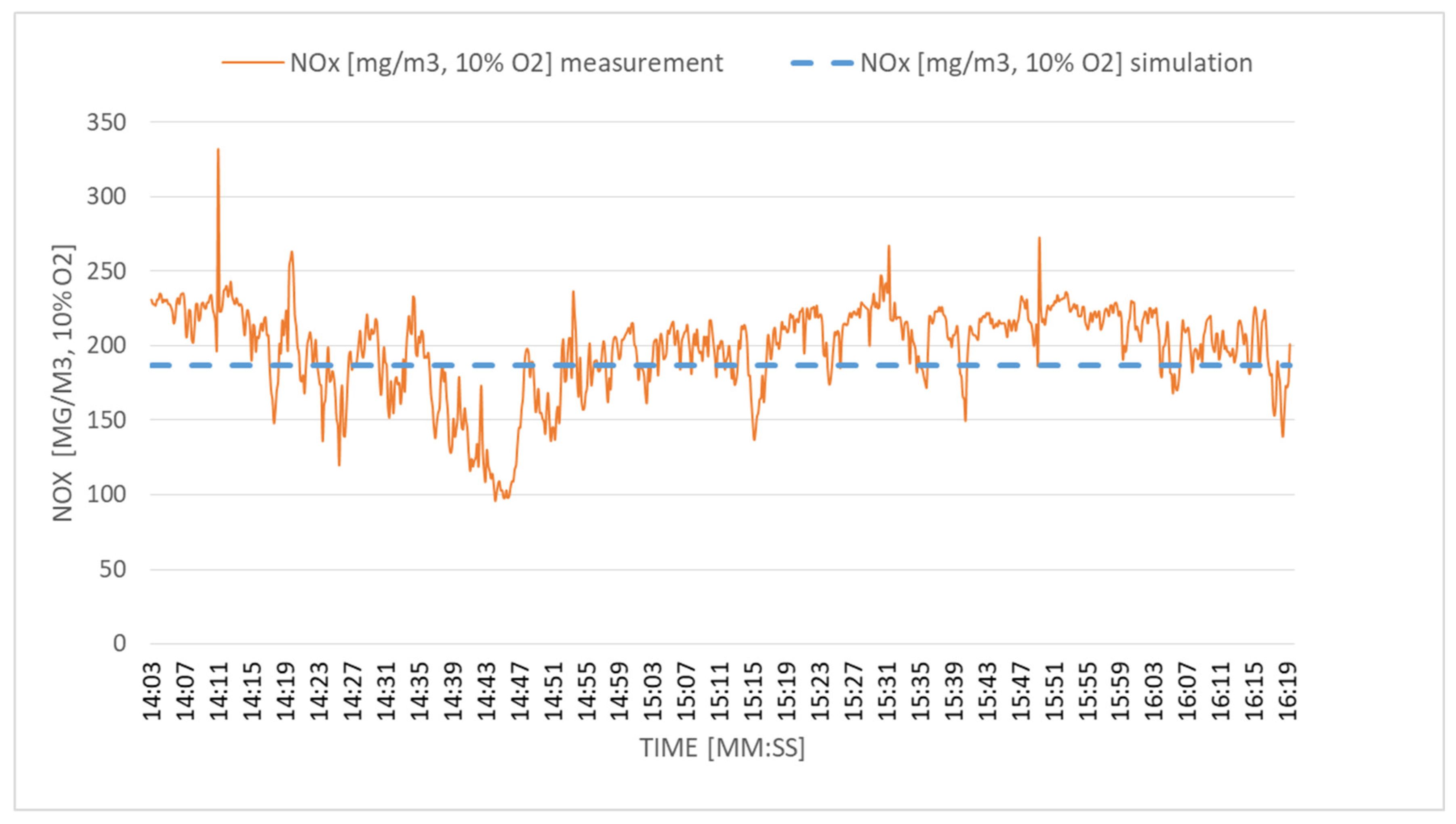 Energies 13 05837 g015