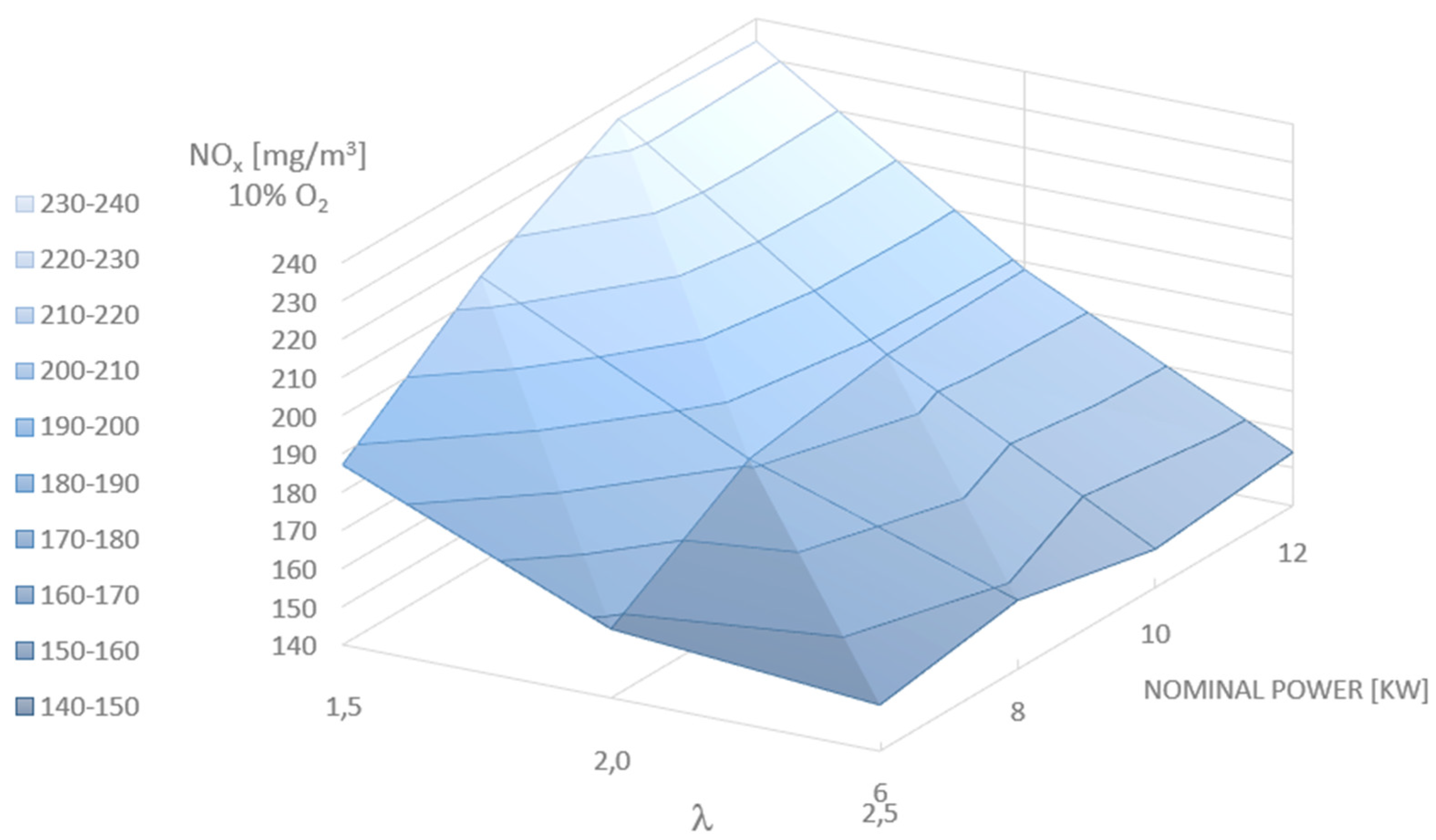 Energies 13 05837 g016