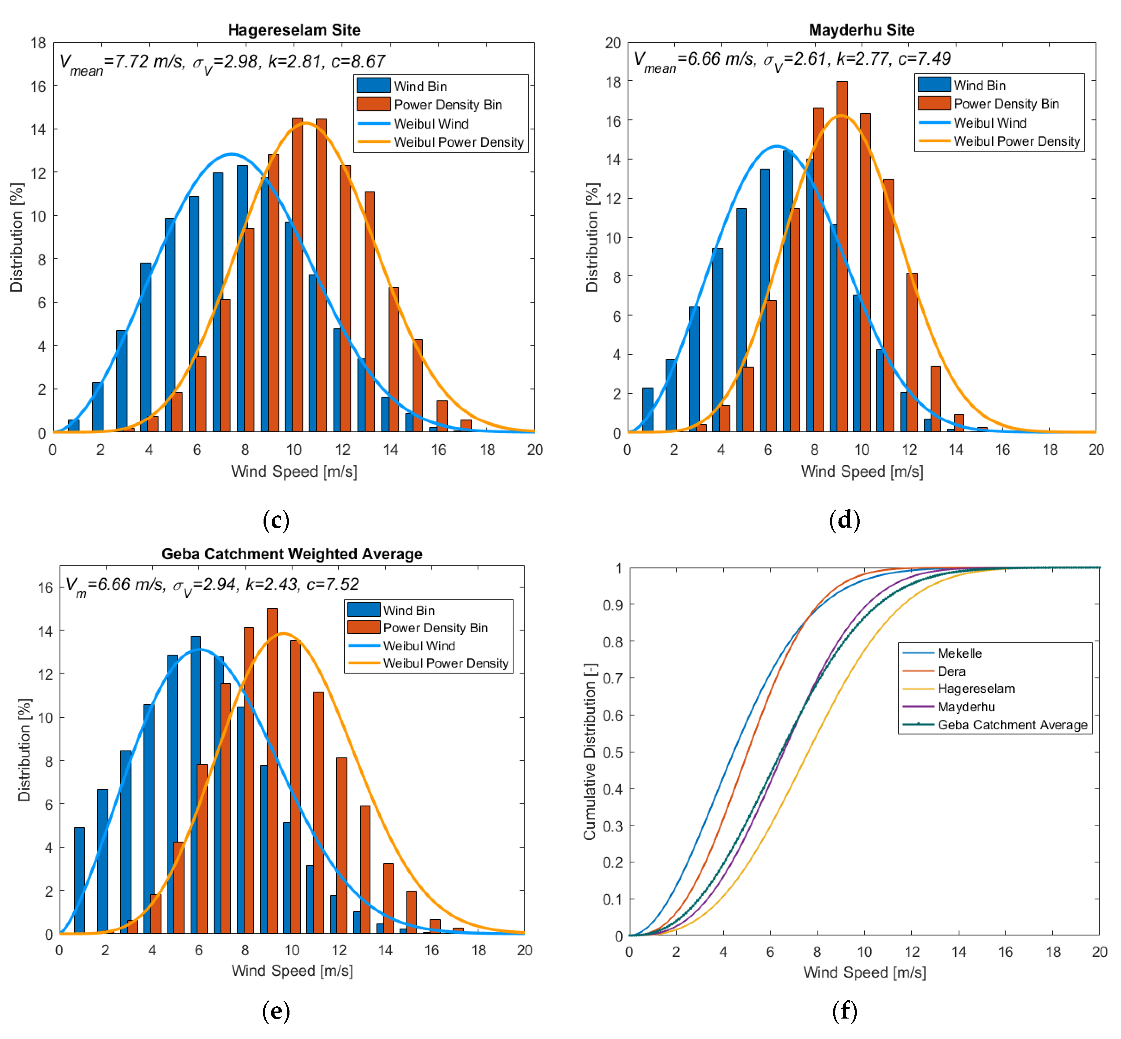 Energies 13 05838 g002b
