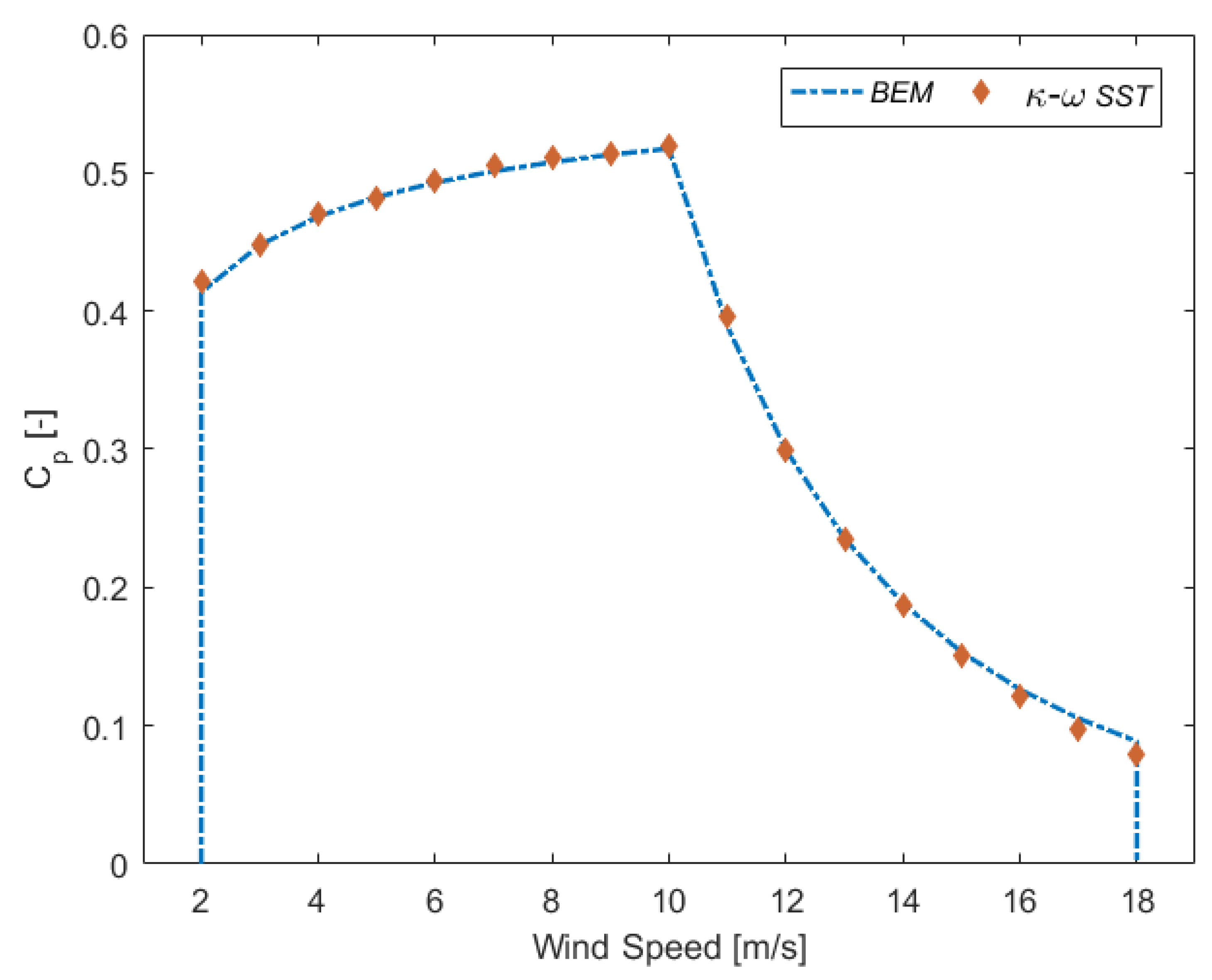 Energies 13 05838 g006