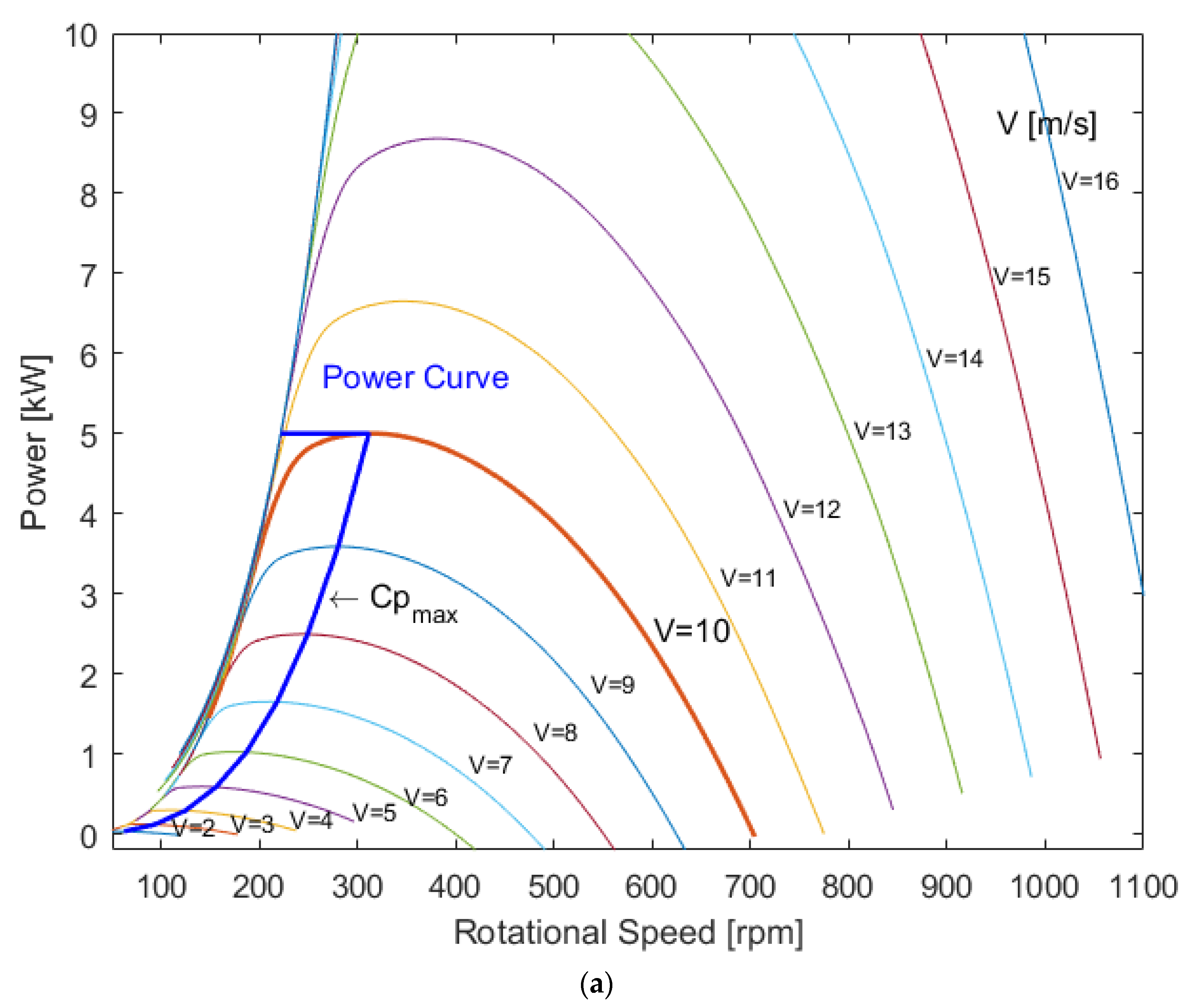 Energies 13 05838 g007a