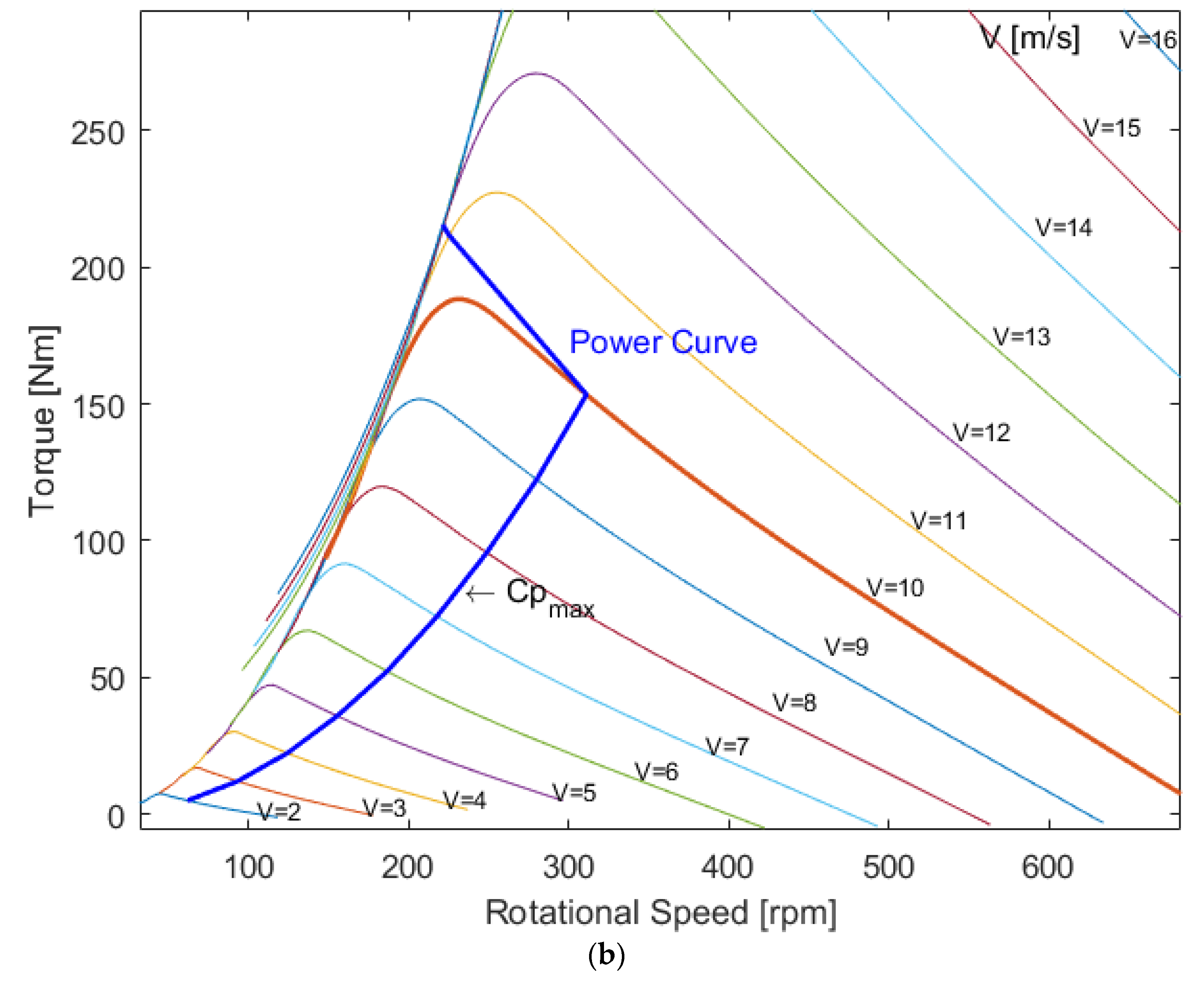 Energies 13 05838 g007b