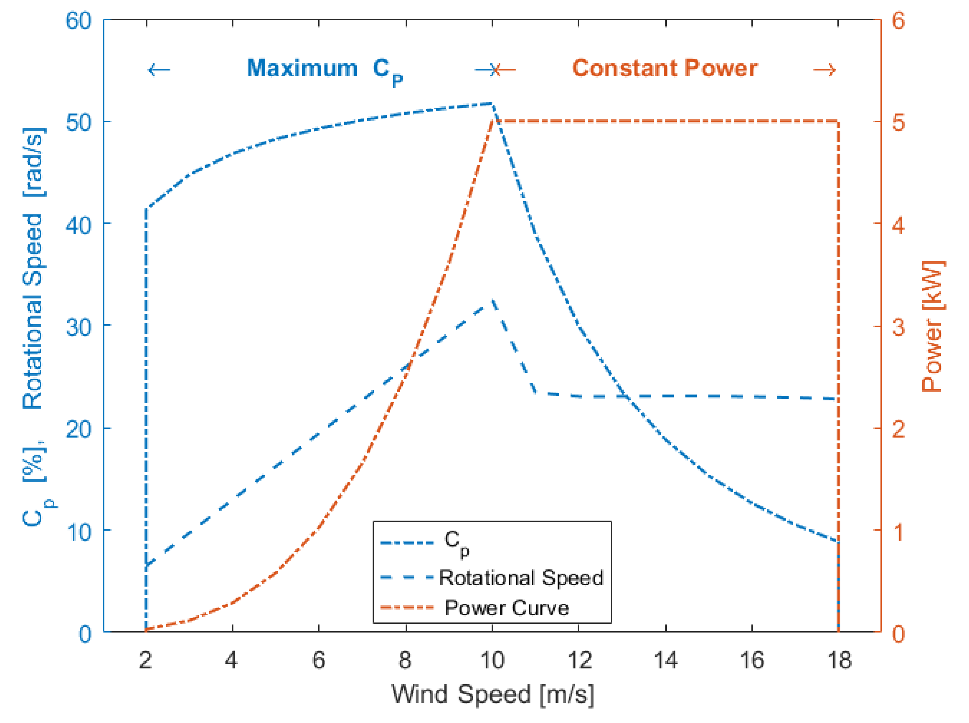 Energies 13 05838 g008