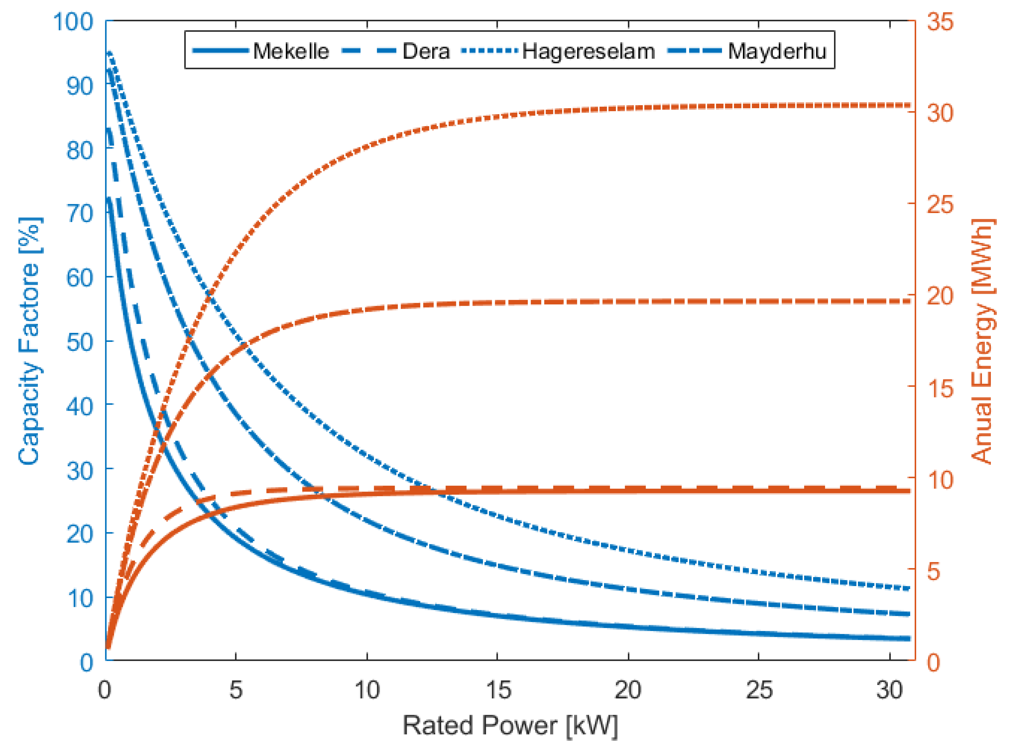 Energies 13 05838 g009