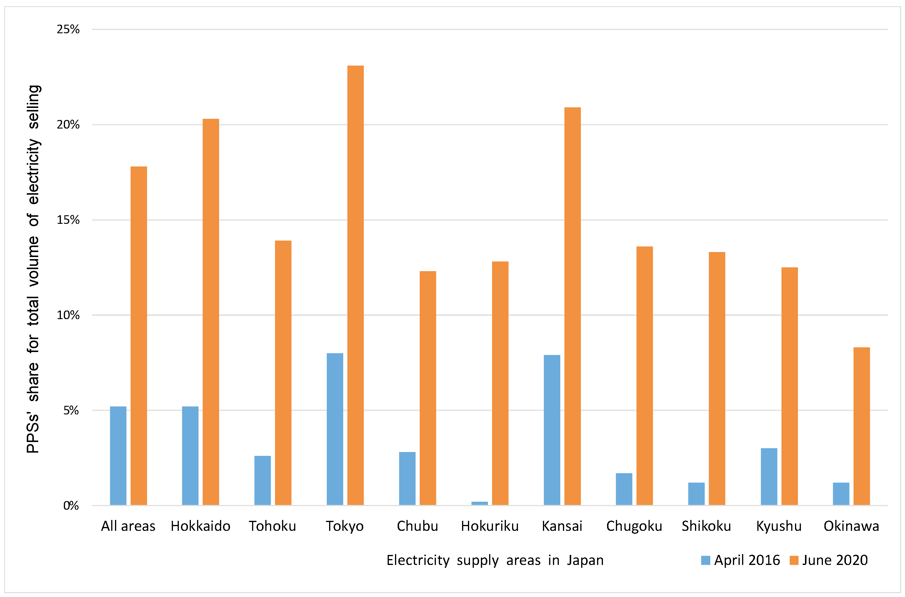 Energies 13 05839 g001