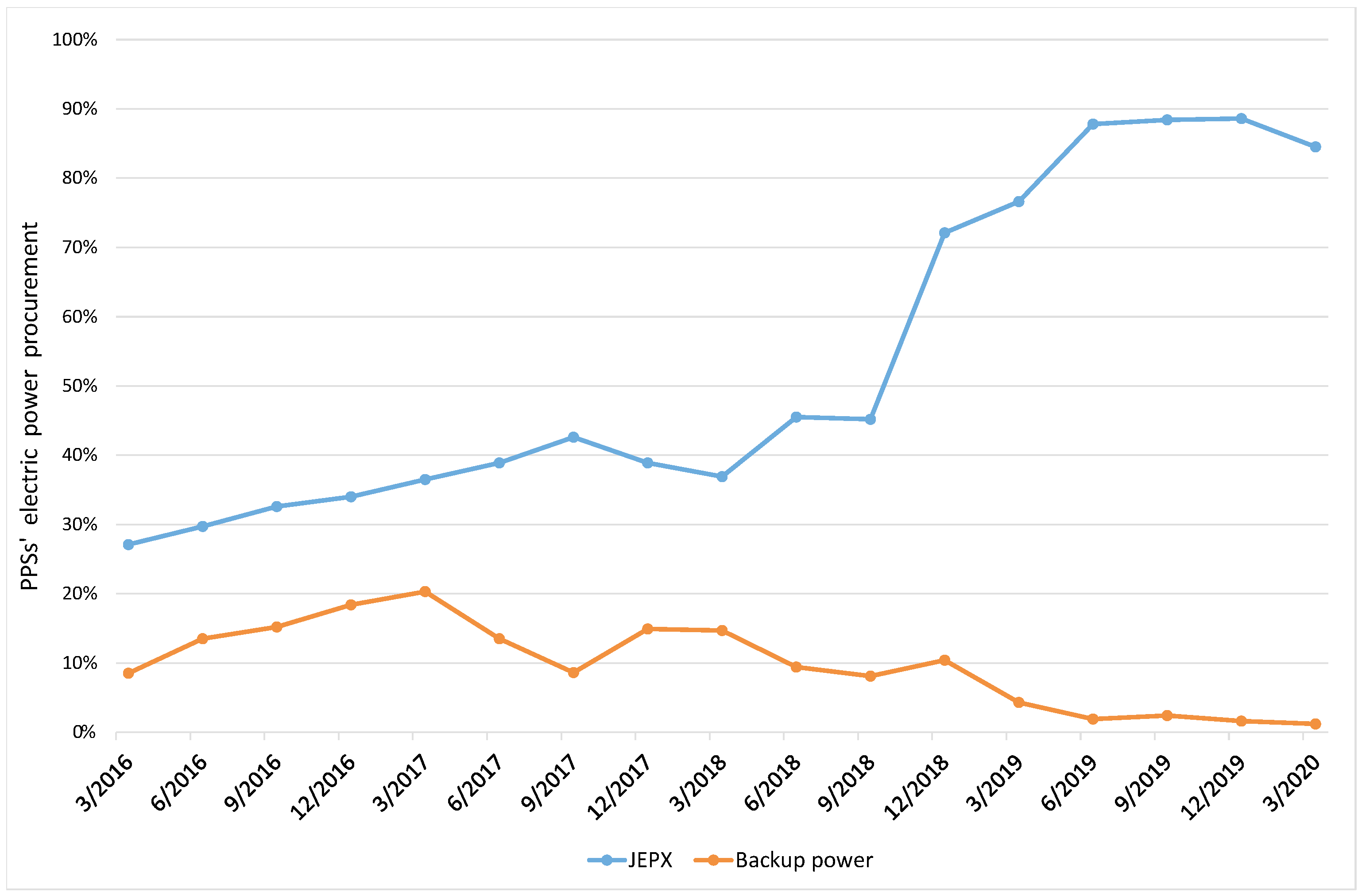 Energies 13 05839 g002