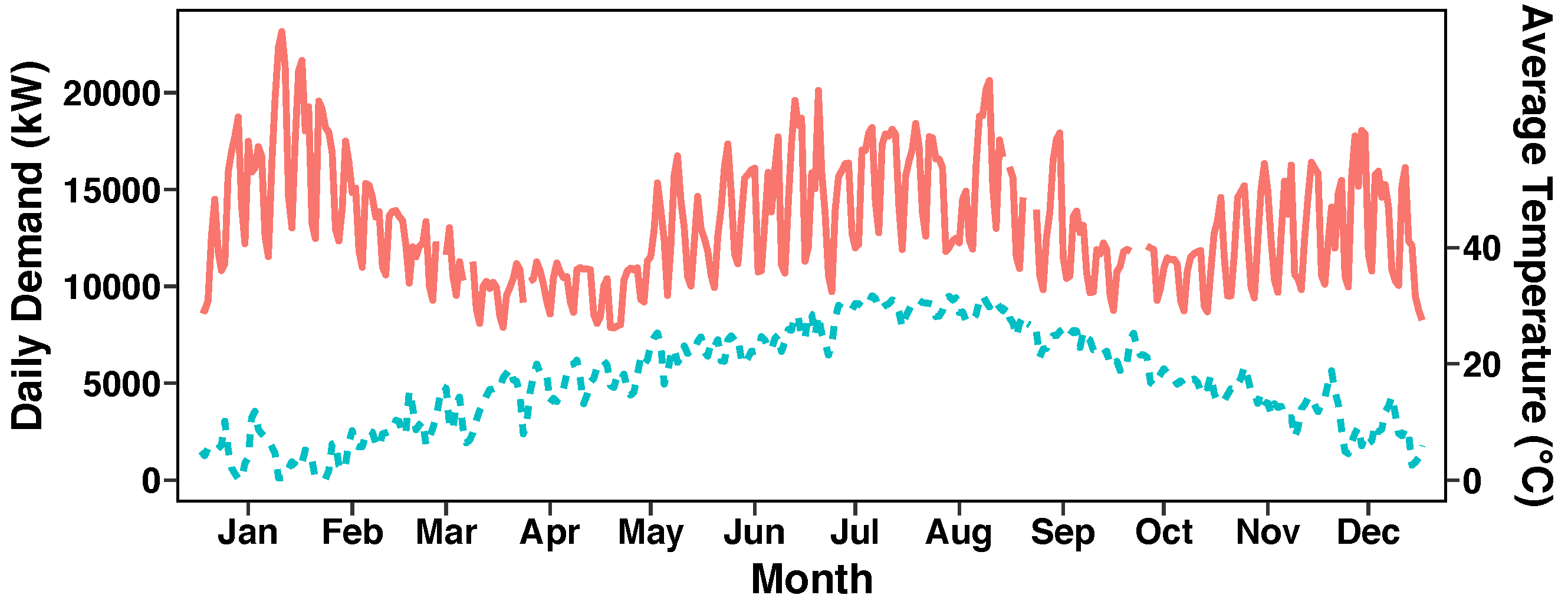 Energies 13 05839 g003
