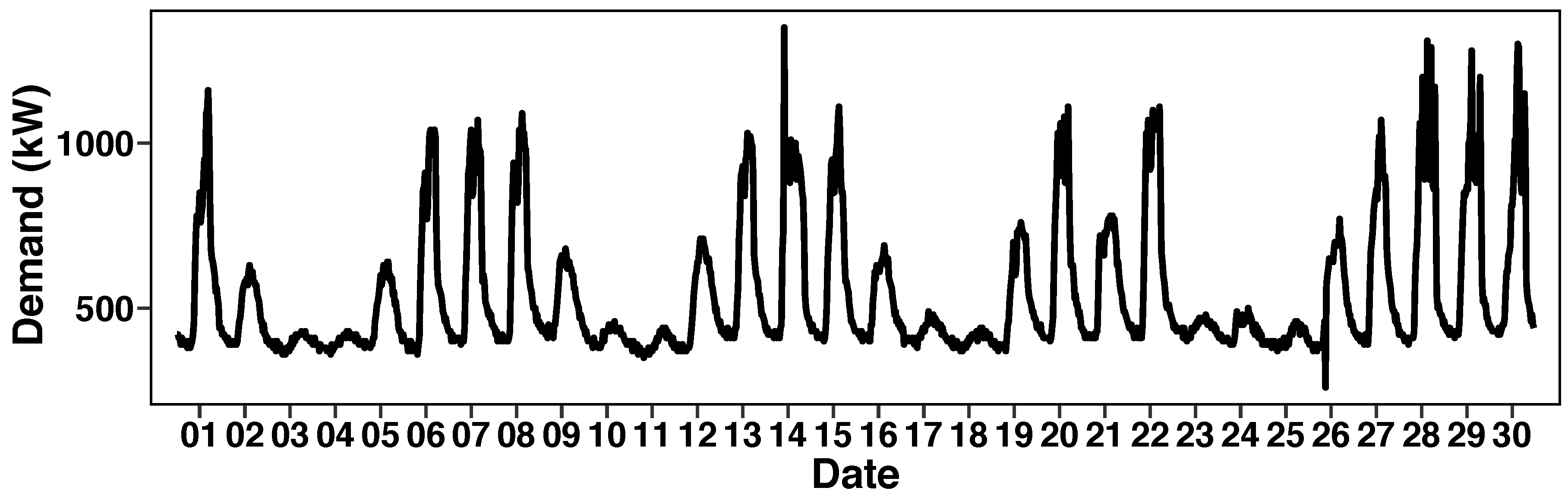 Energies 13 05839 g004