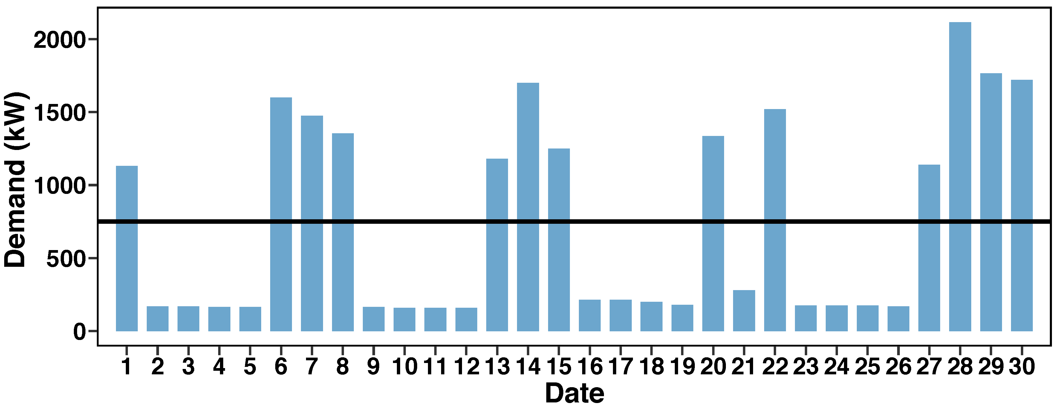 Energies 13 05839 g006