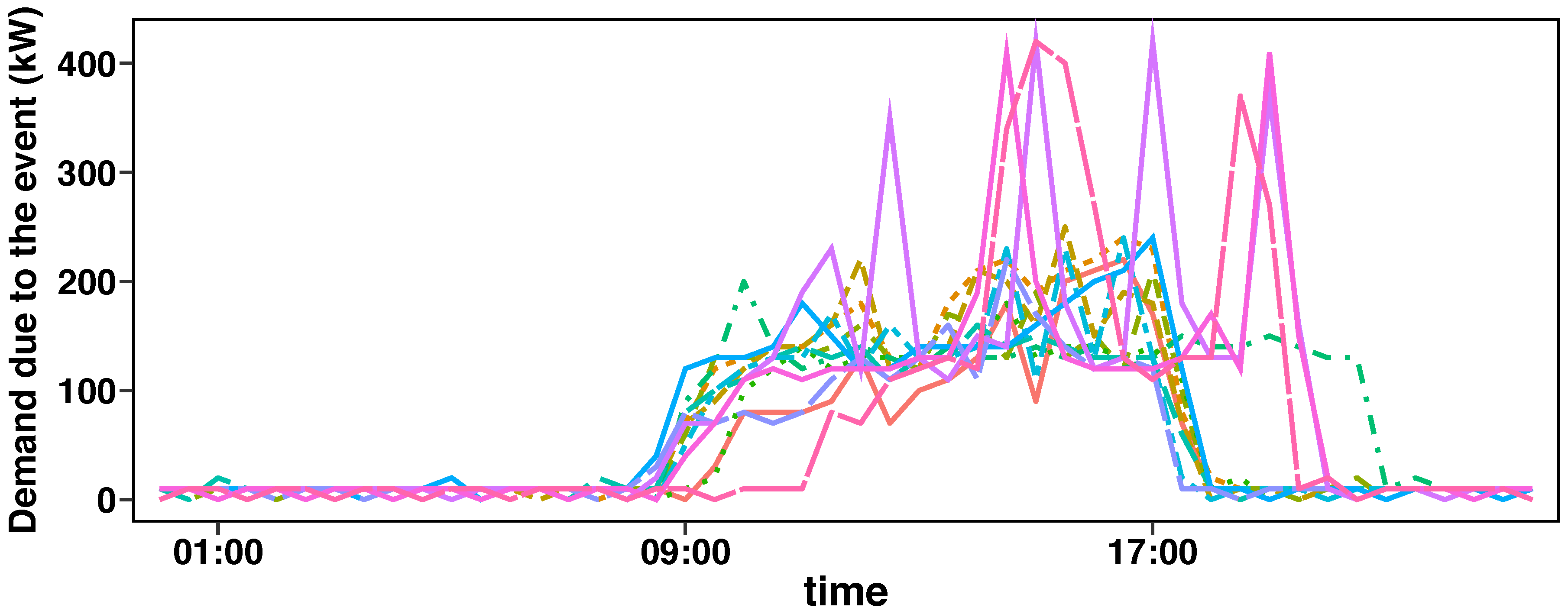 Energies 13 05839 g008