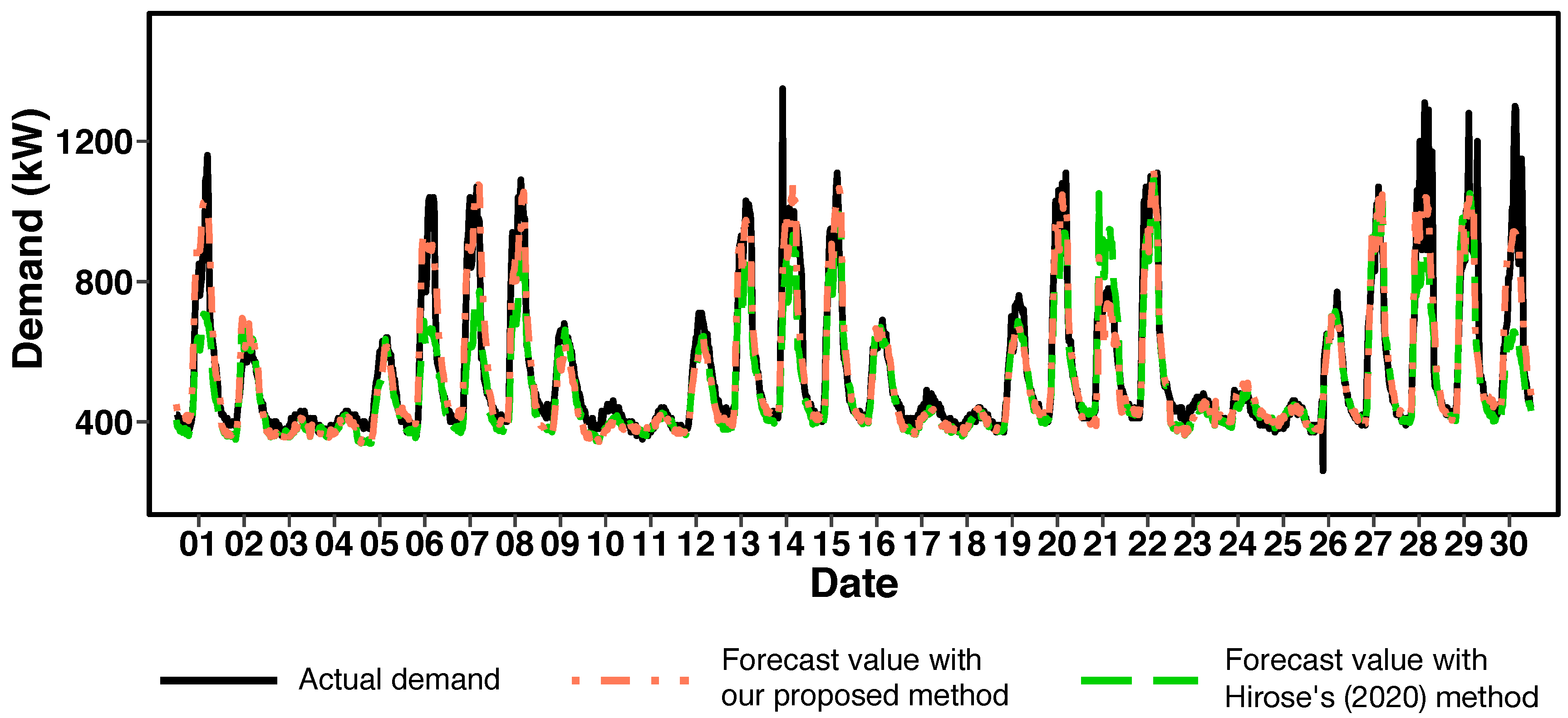 Energies 13 05839 g010