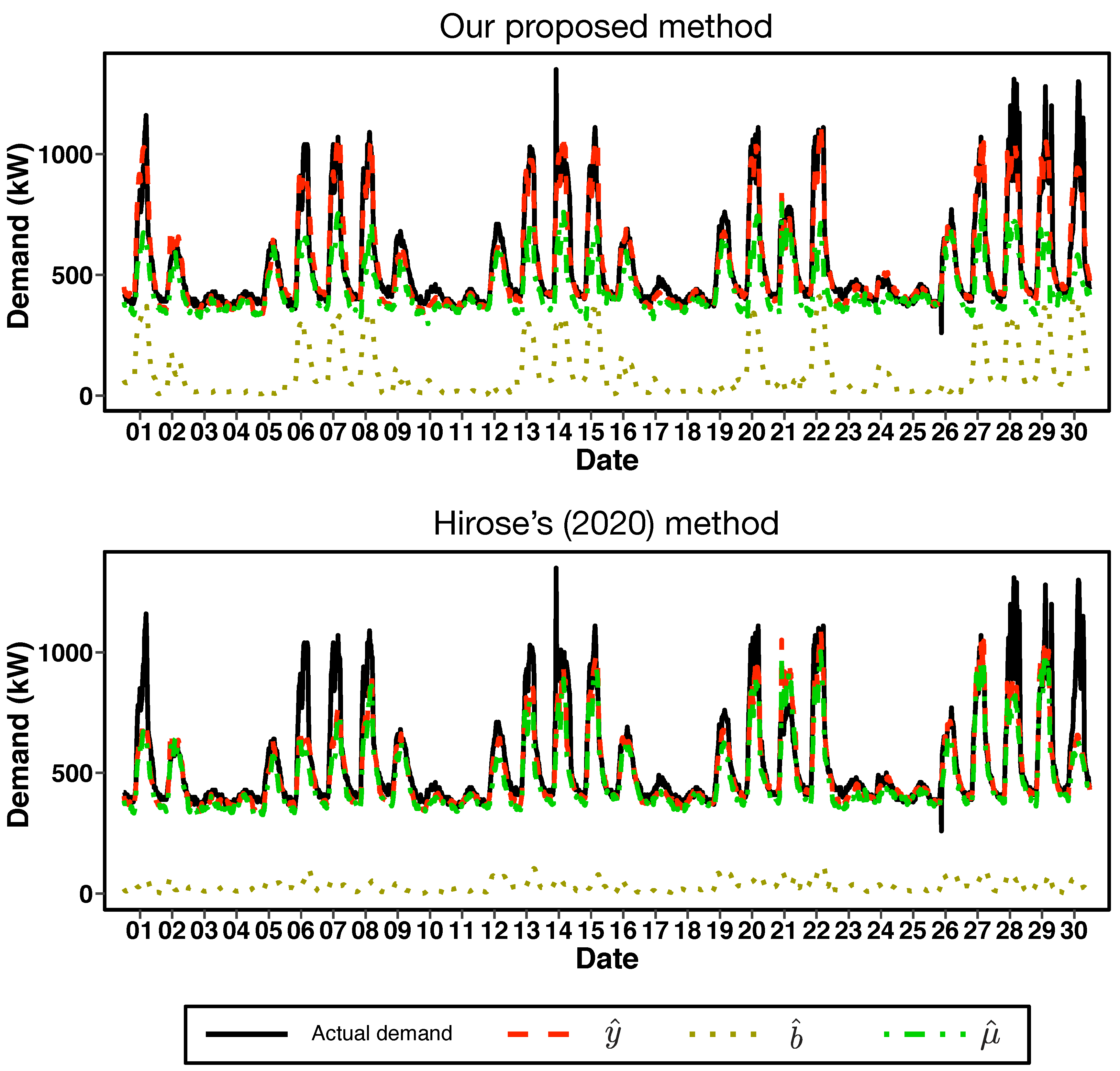 Energies 13 05839 g011