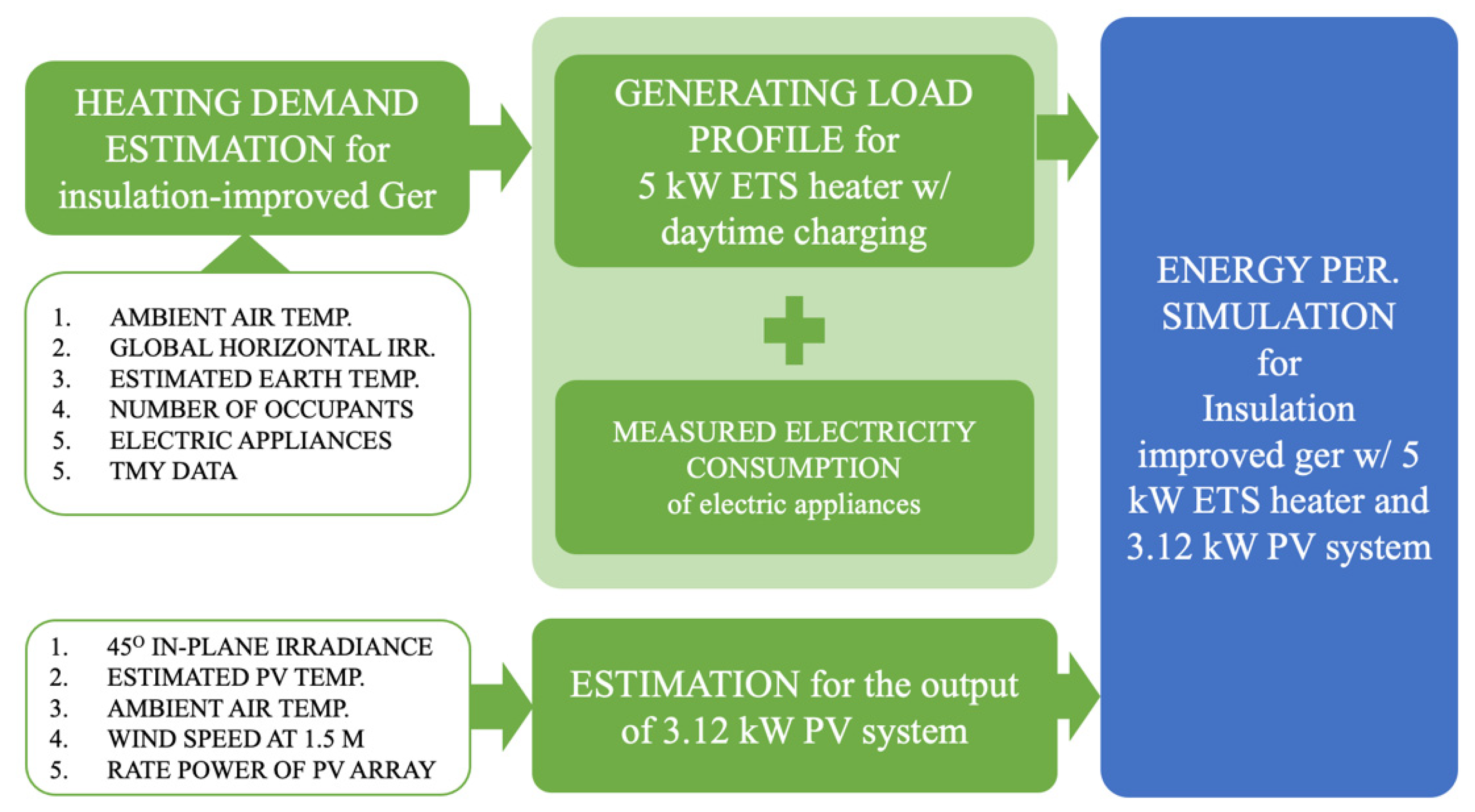 Energies 13 05840 g003