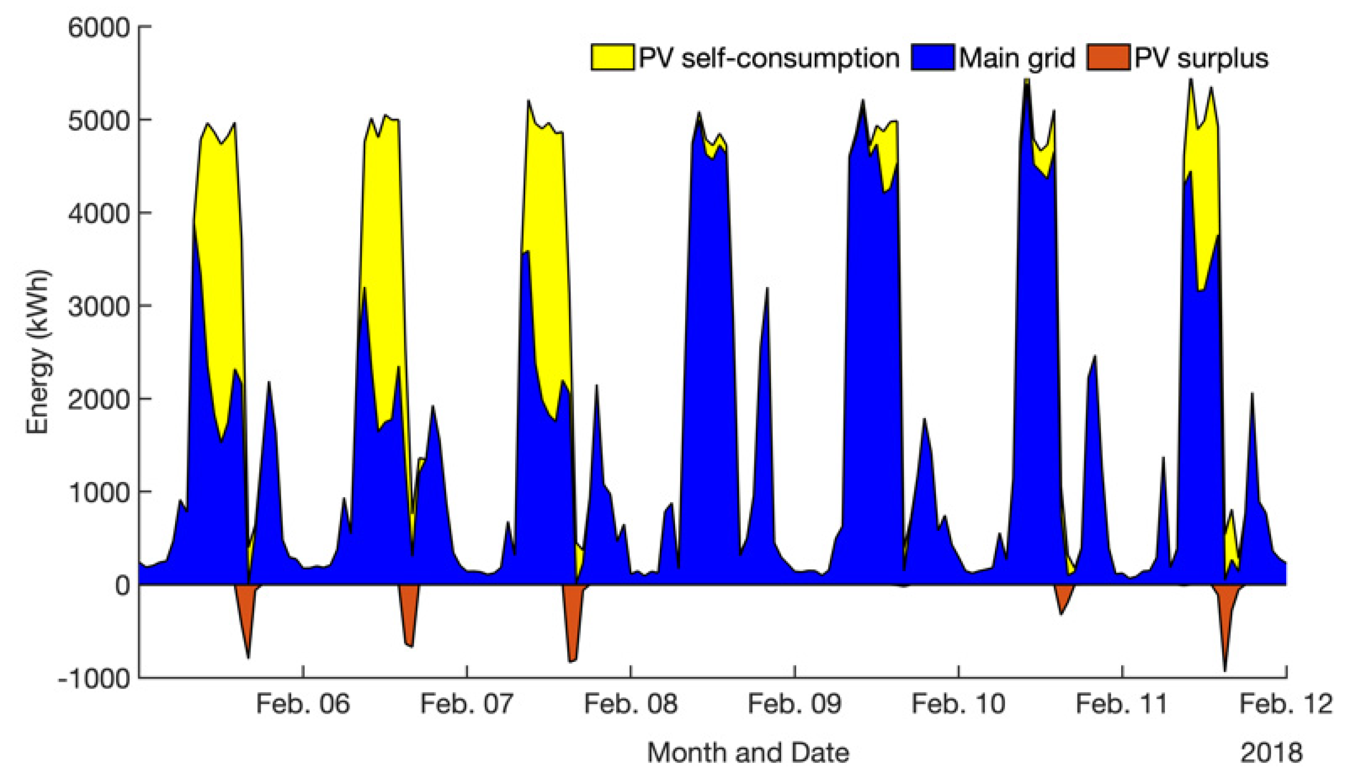Energies 13 05840 g006