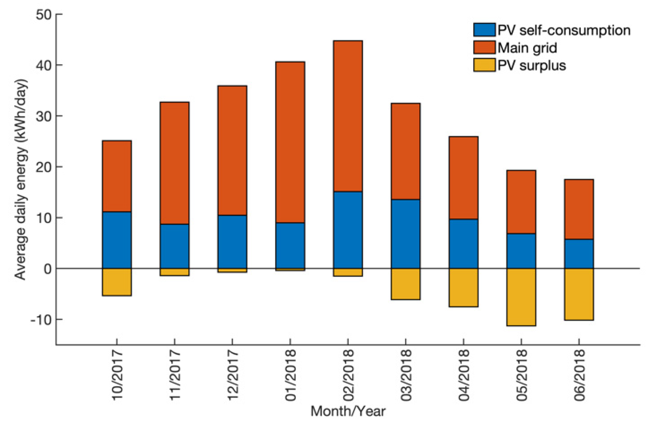 Energies 13 05840 g007